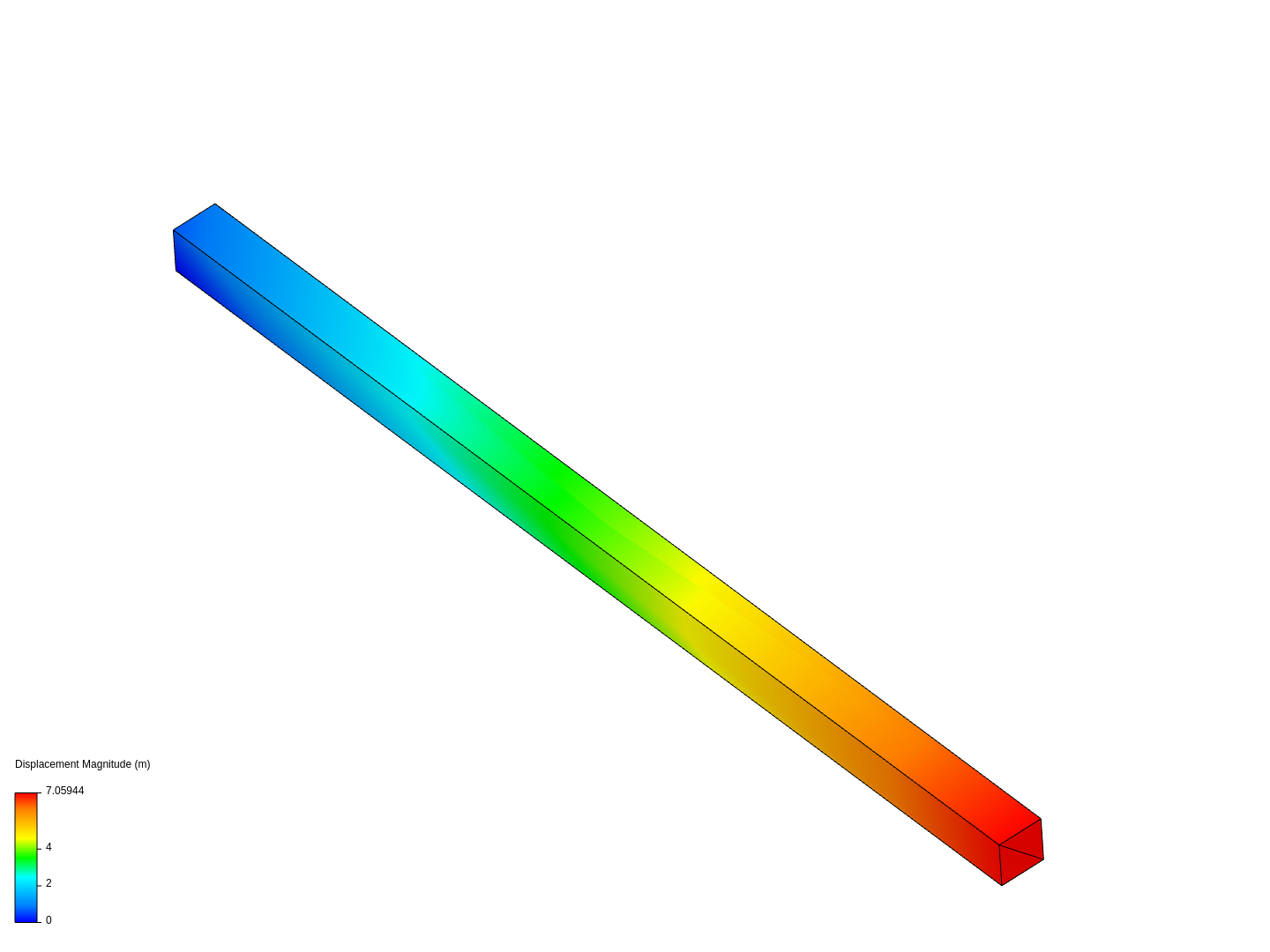 Validation Case: Hyperelastic Uniaxial Tension Test by simscale | SimScale