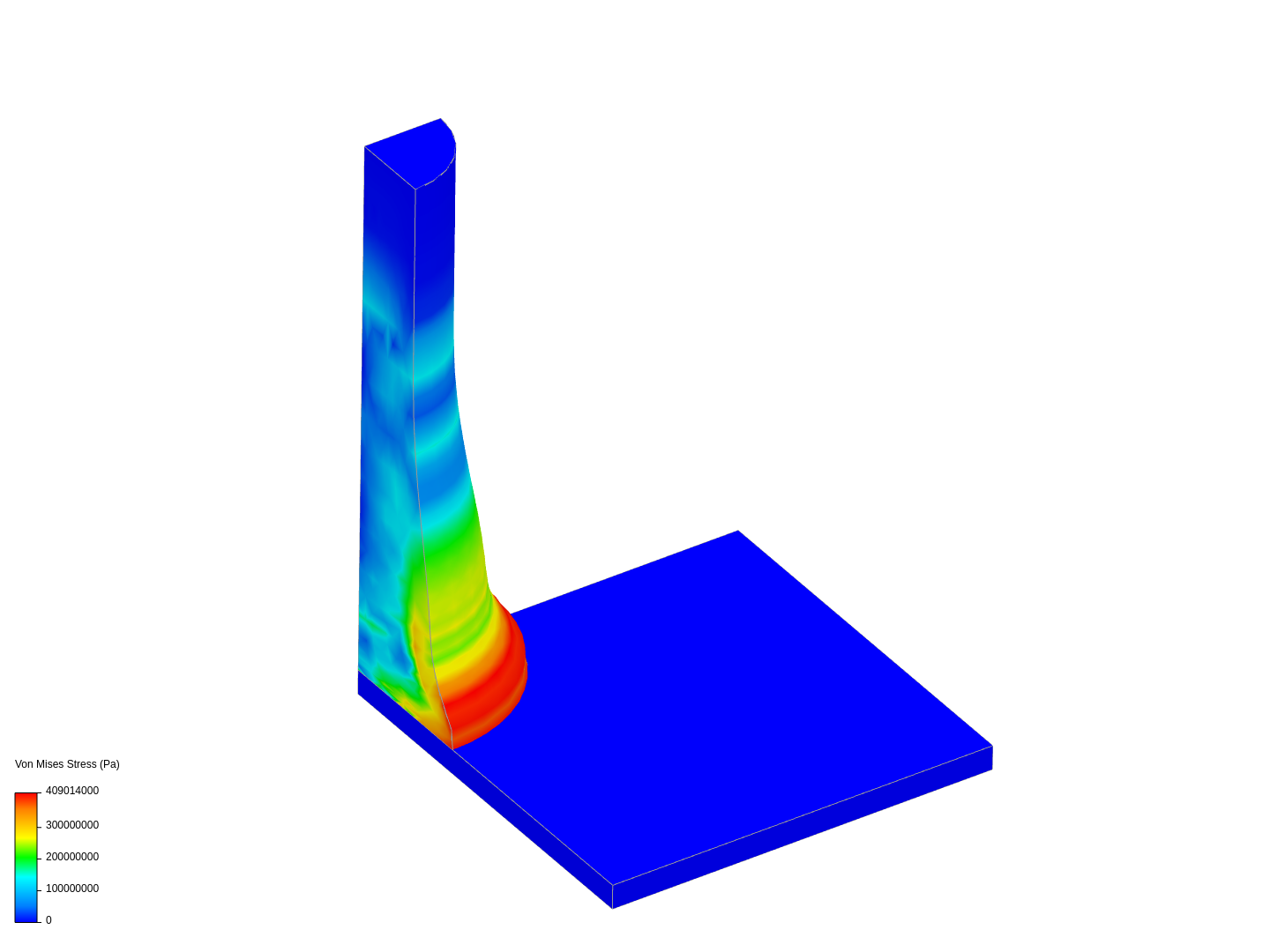 Validation Case: Impact Analysis of Elastoplastic Bar image