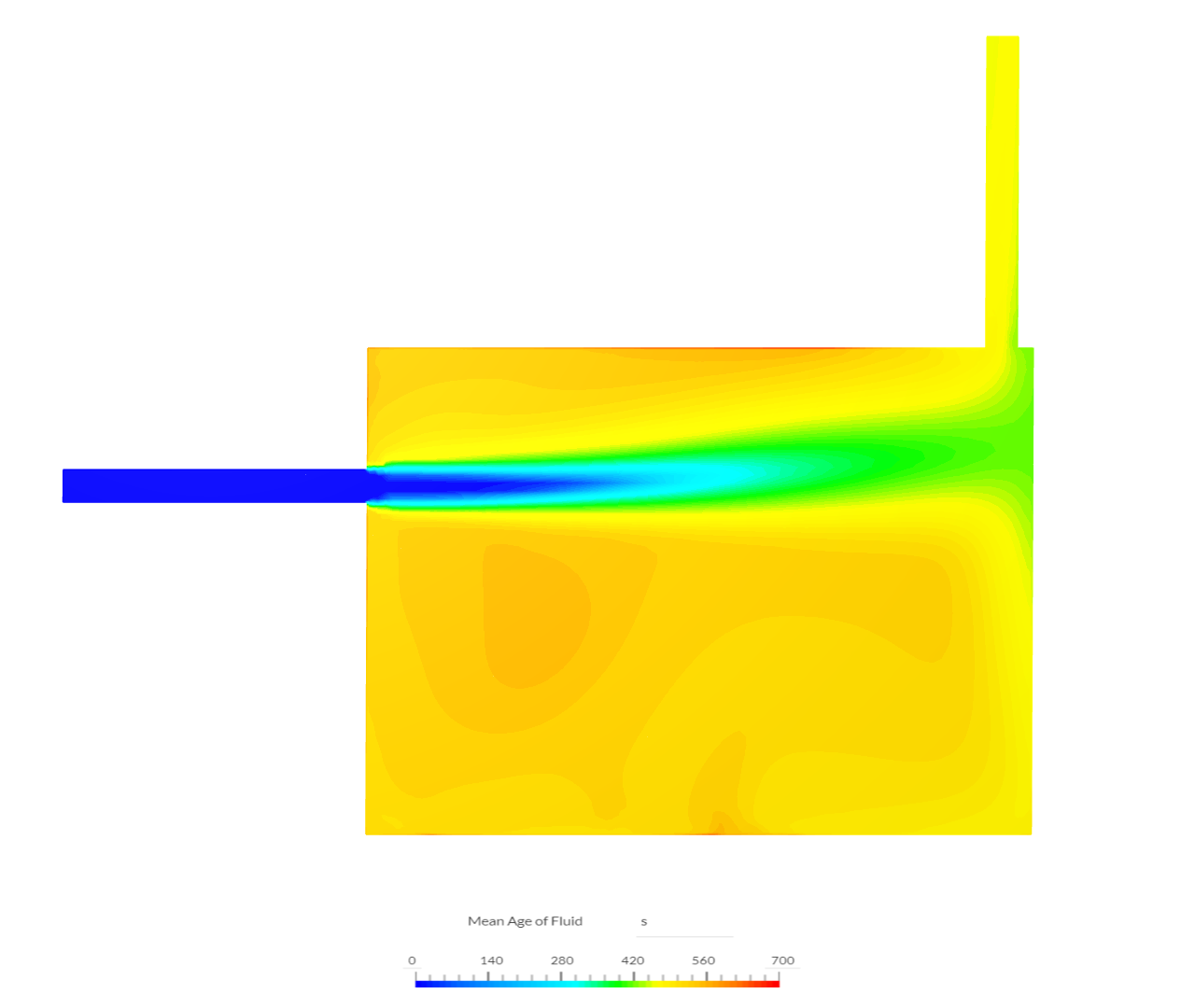 Validation Case: Mean Age of Air in a Room image