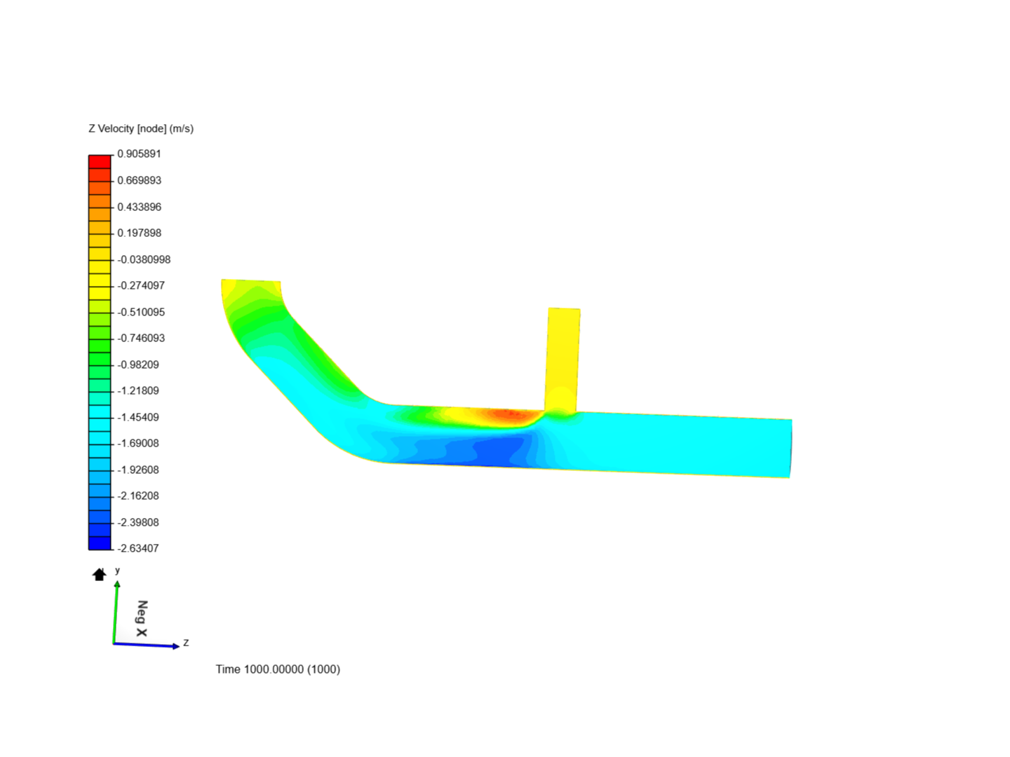 Tutorial 2: Pipe junction flow image