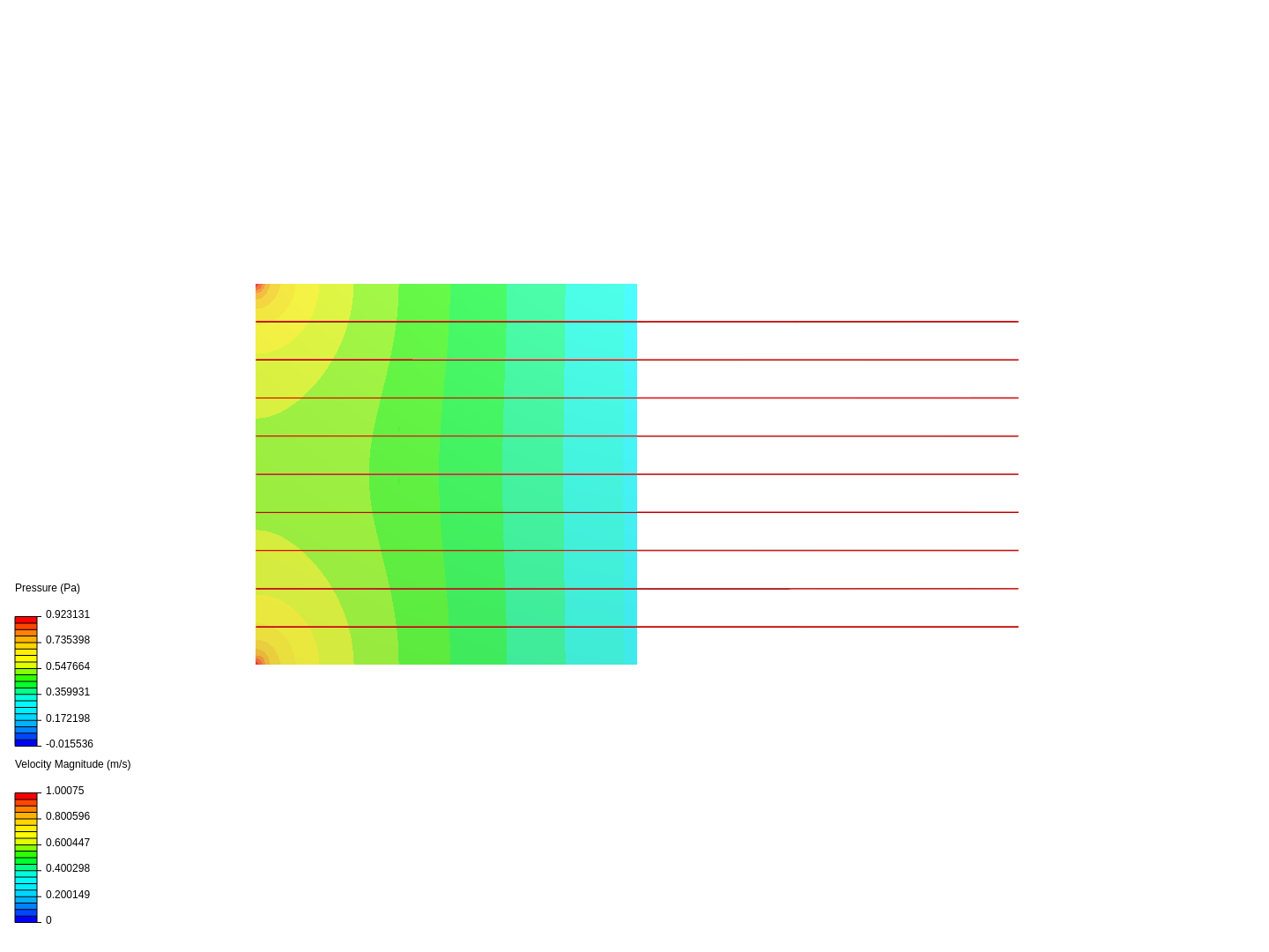 Boussinesq Power Sources + Passive Scalar Momentum Sources image