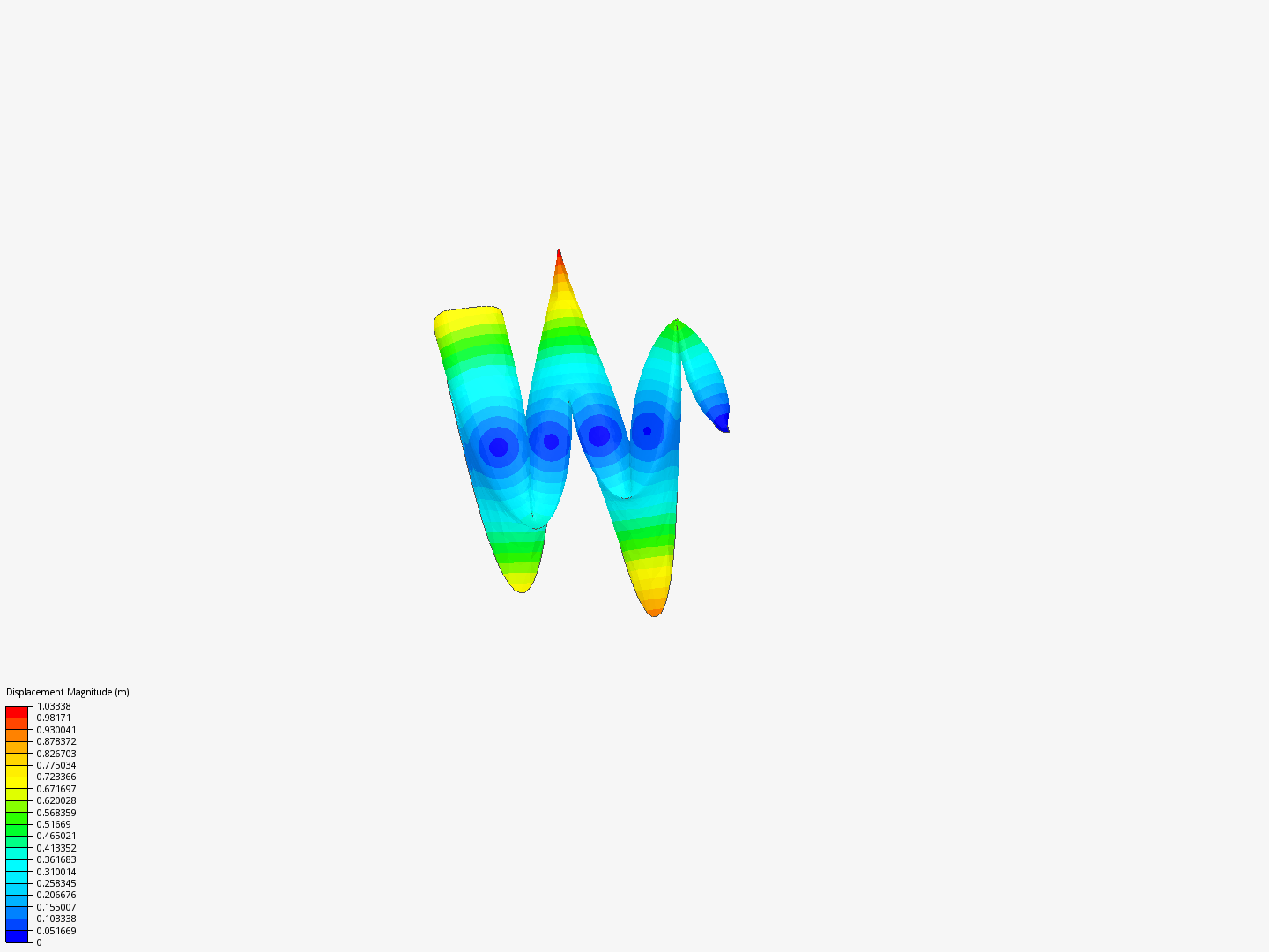 Airfoil harmonic analysis image