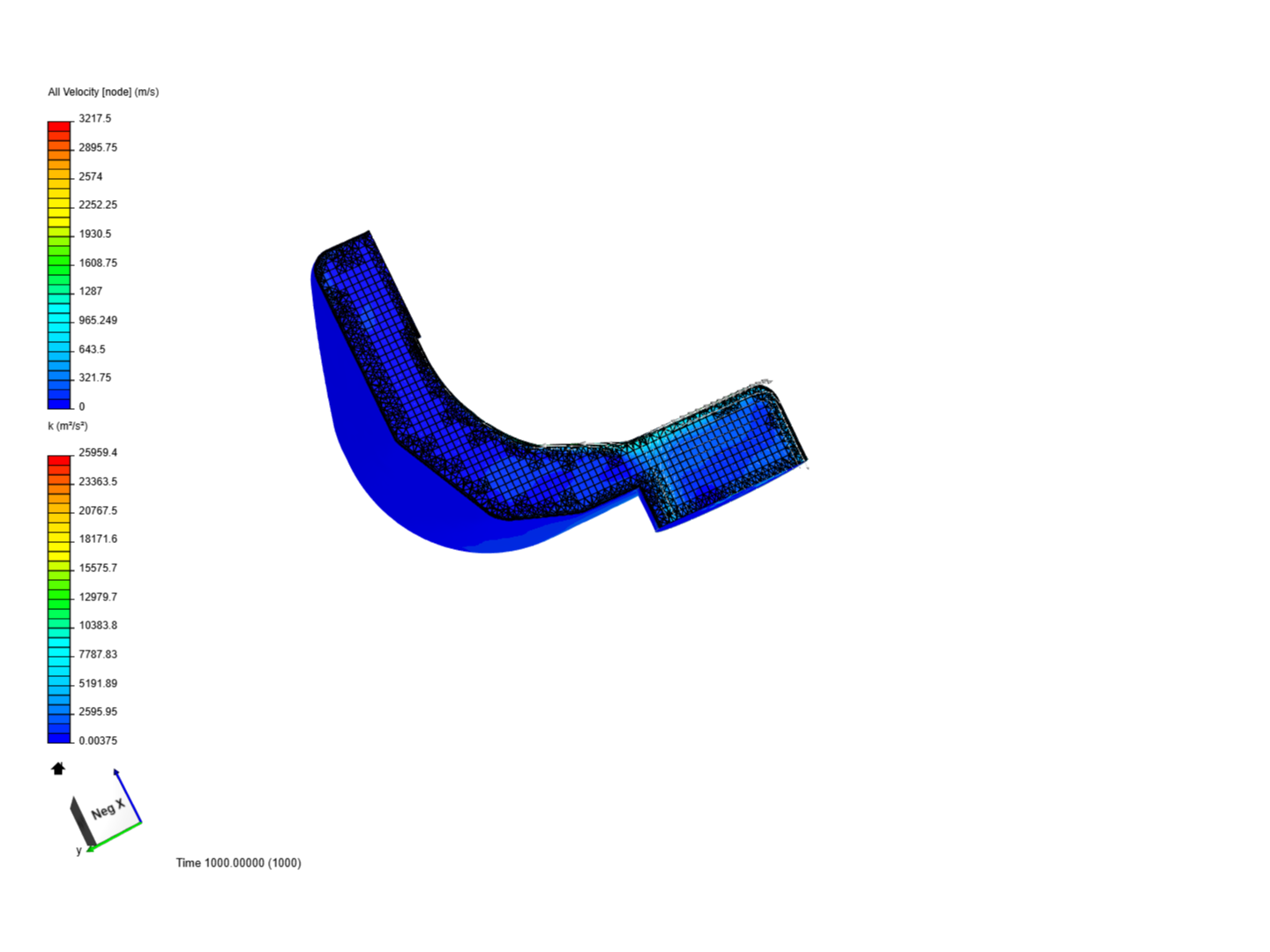 Honda Camino Flow Analysis image