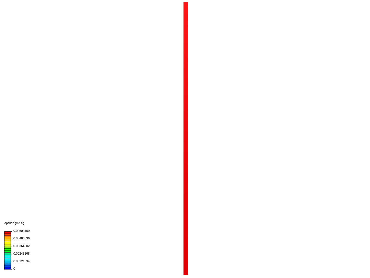 turbulentflow (pipe) image