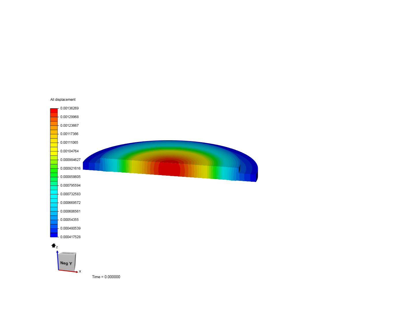 Deflection of disc image