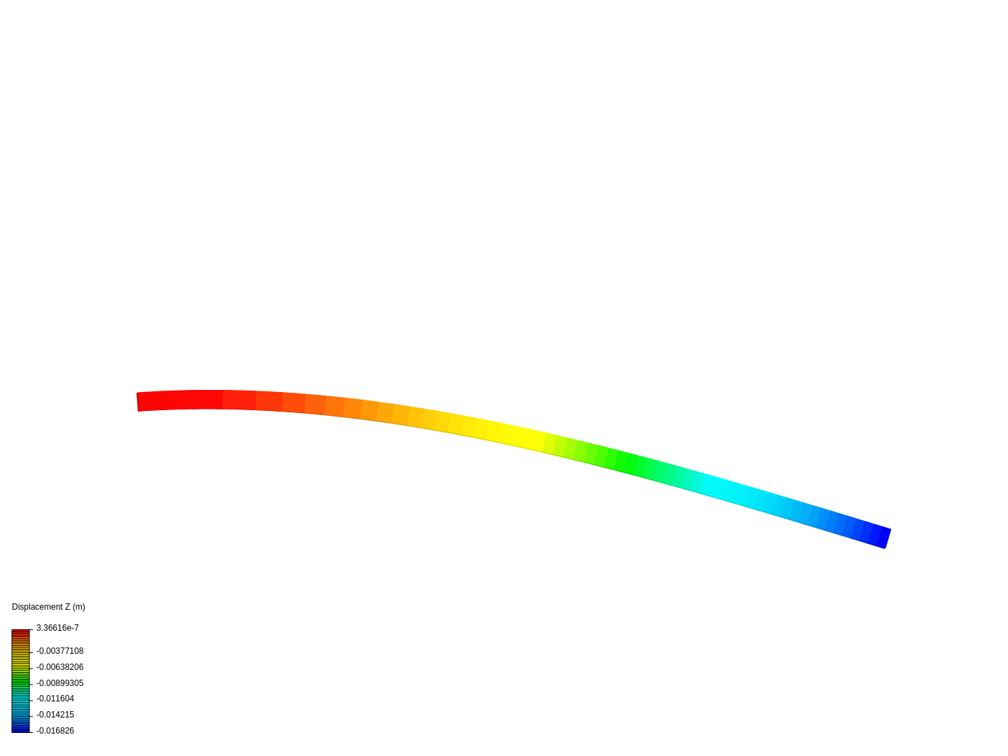 Cantilever Beam Bending Analysis image