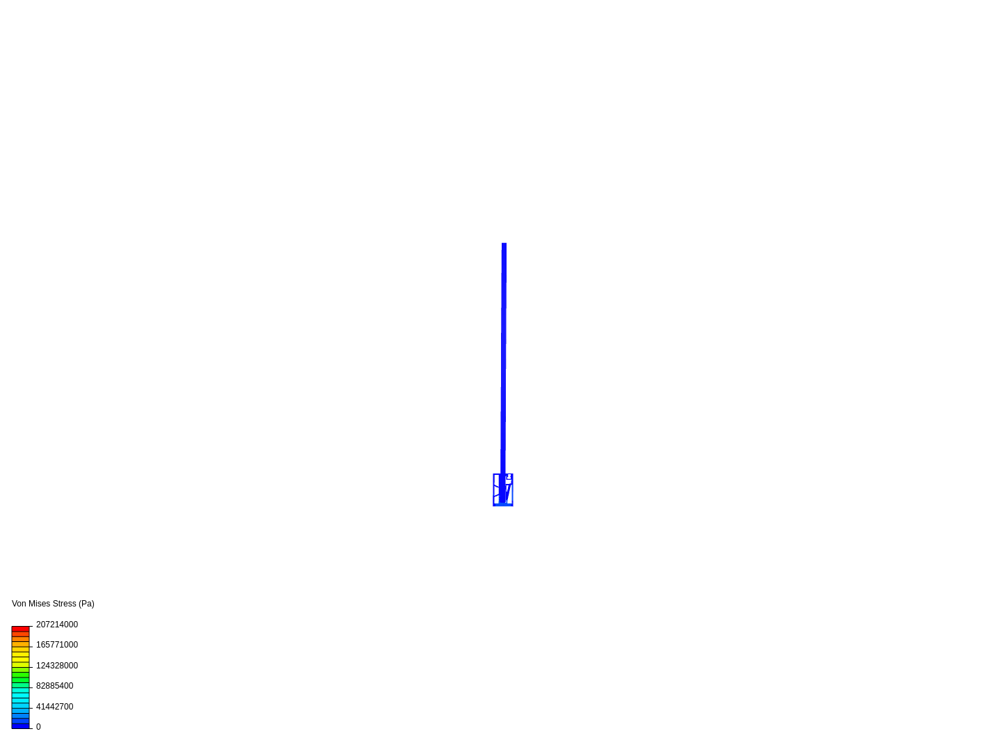 Aresenal Railing Analysis image