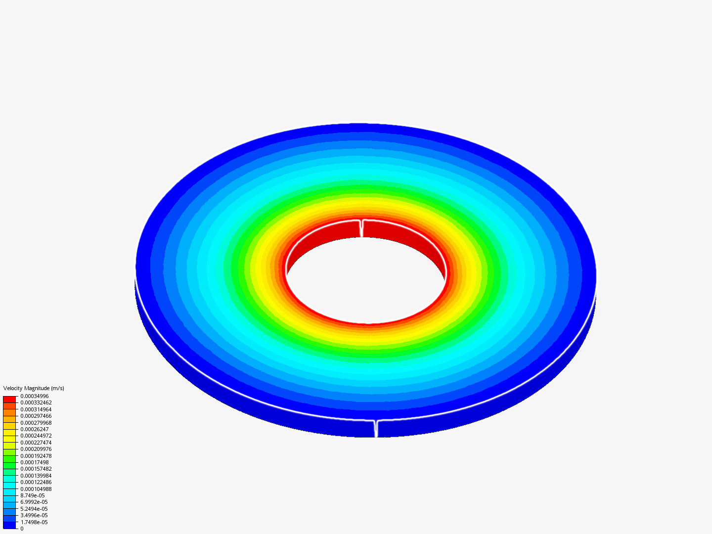 Taylor-Couette Flow image