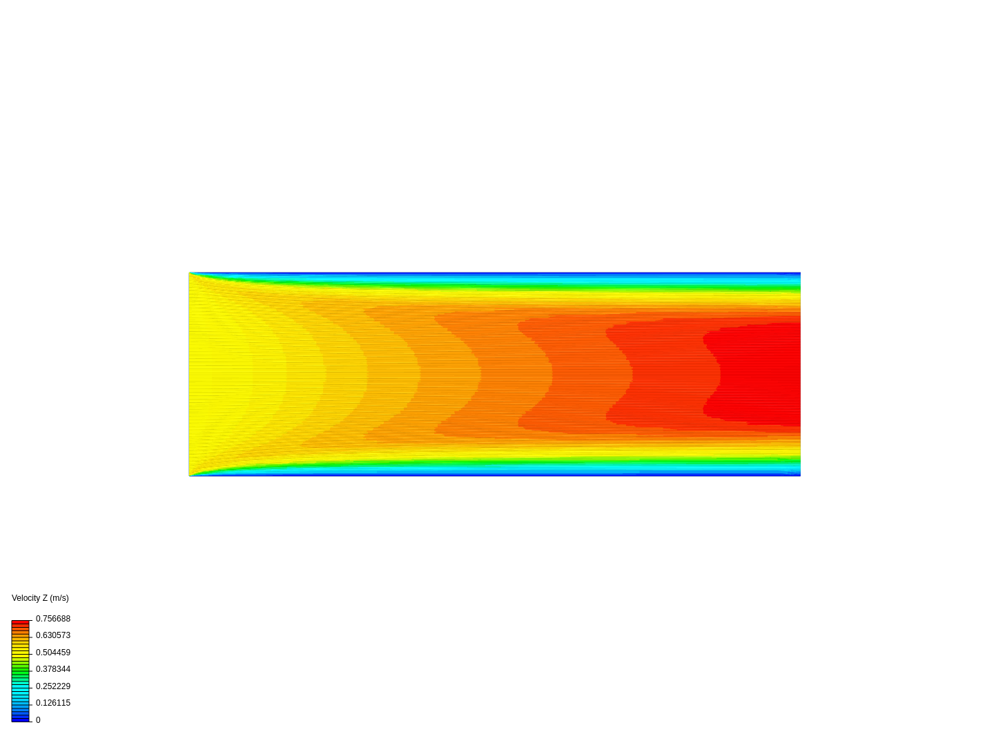 Boundary layer flow image