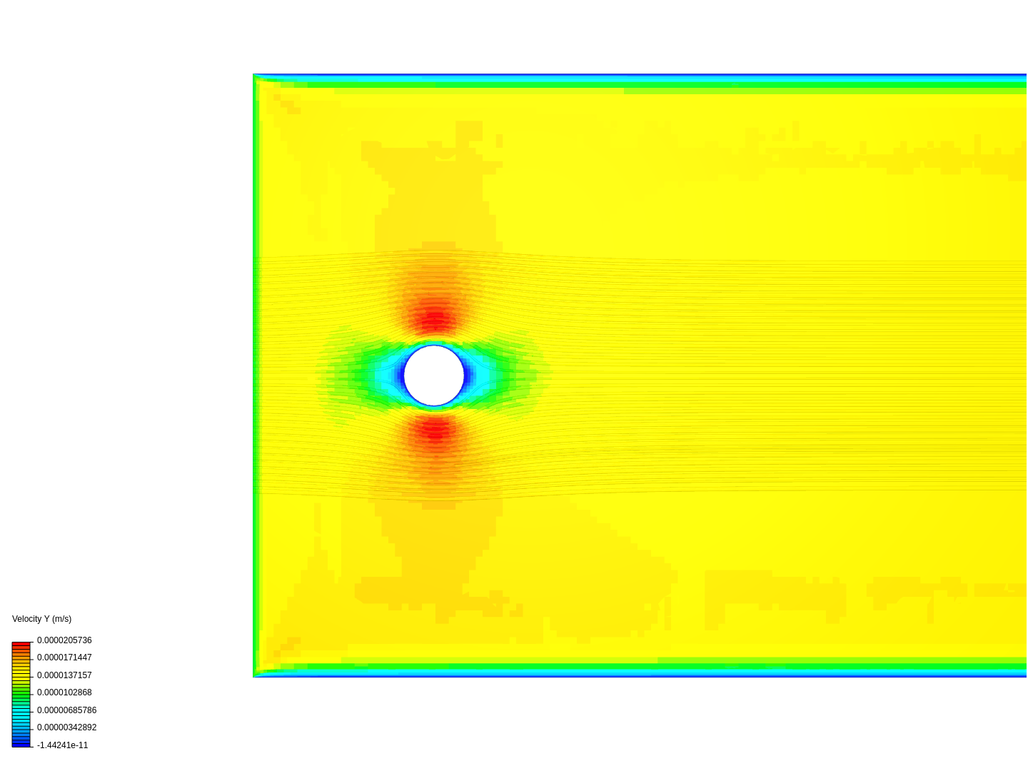 flow past a cylinder image