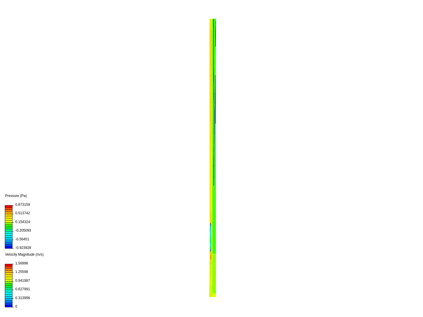 Transient flow past a cylinder image