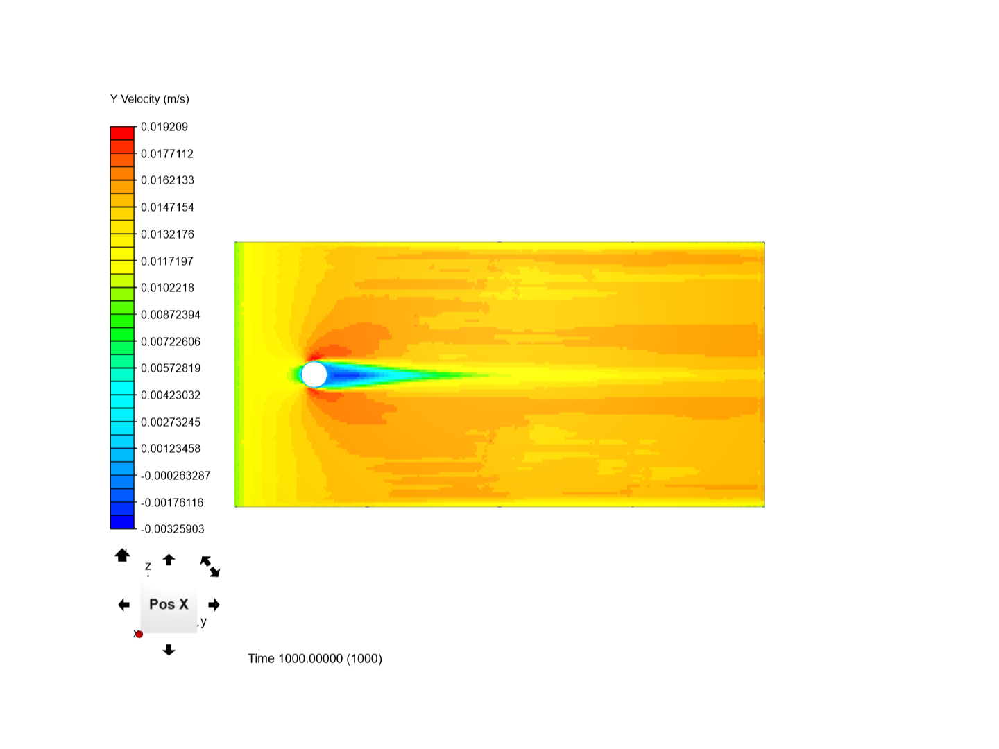 Simscale flow over cylinder pipe simulation image