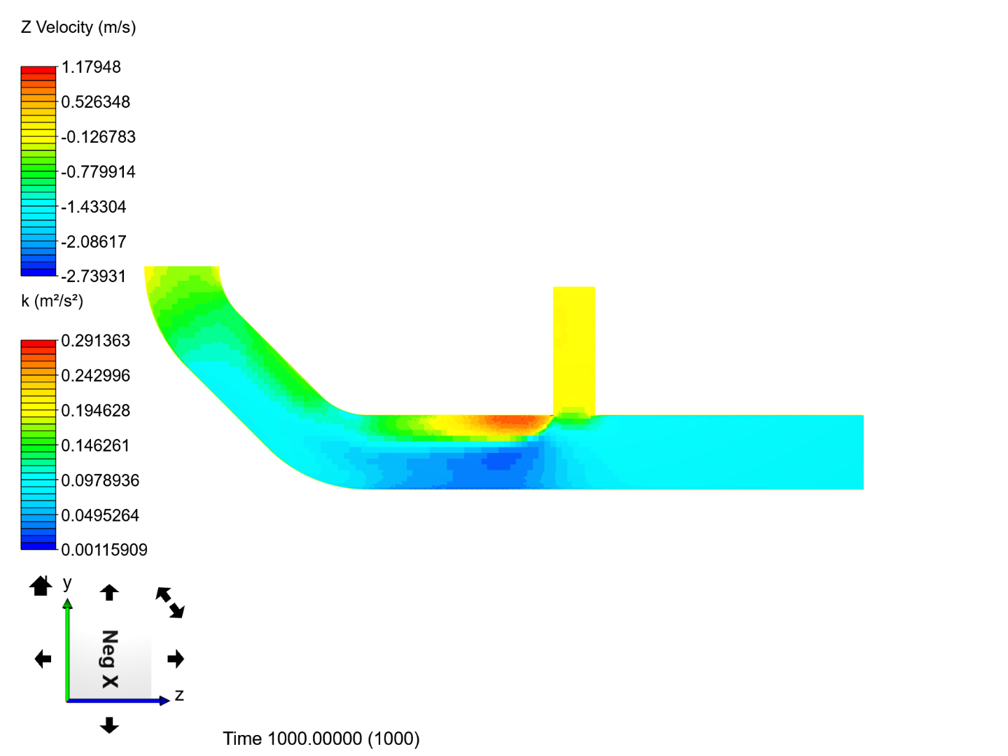 Tutorial 2: Pipe junction flow image