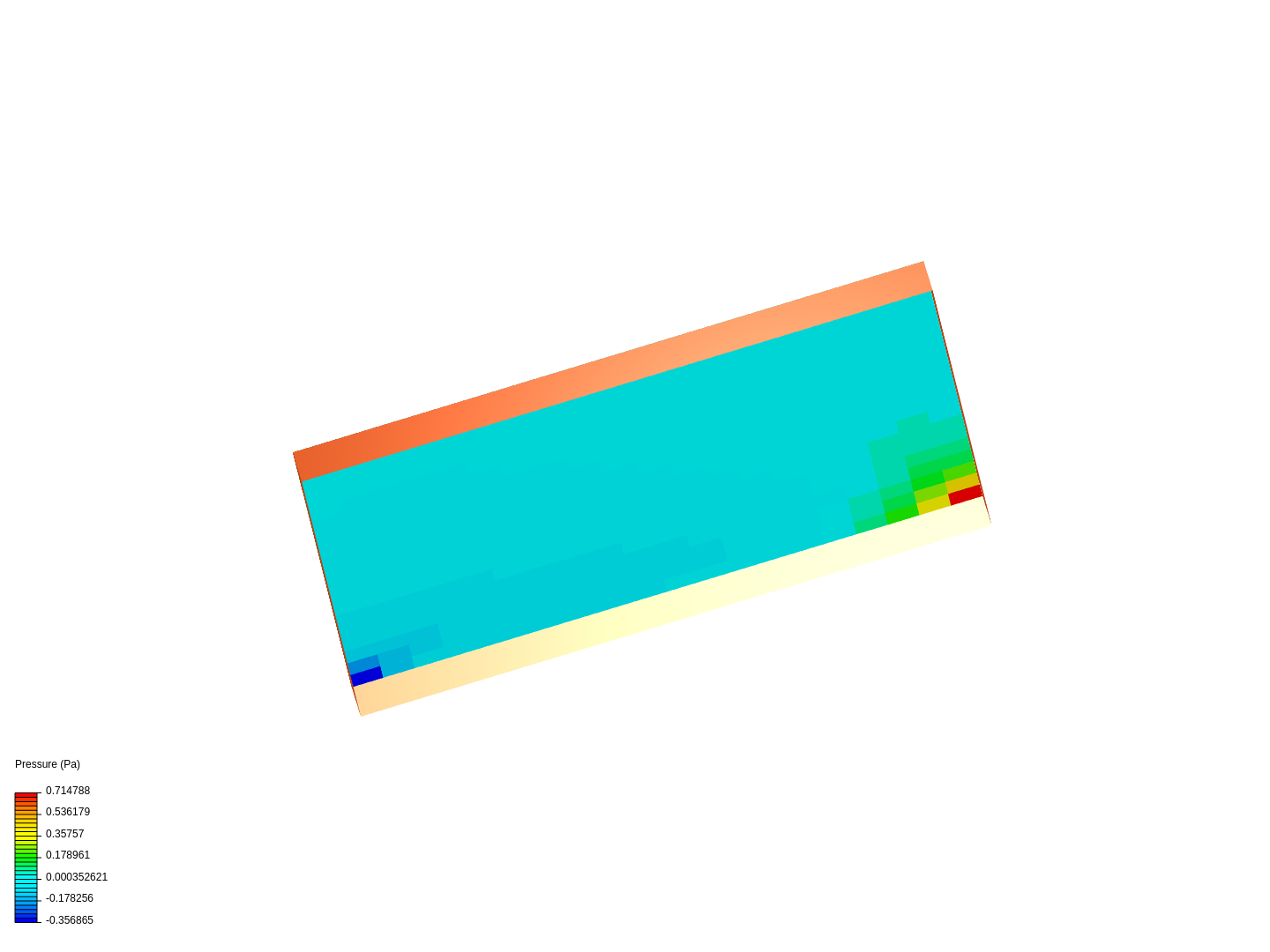 Lid driven Cavity image