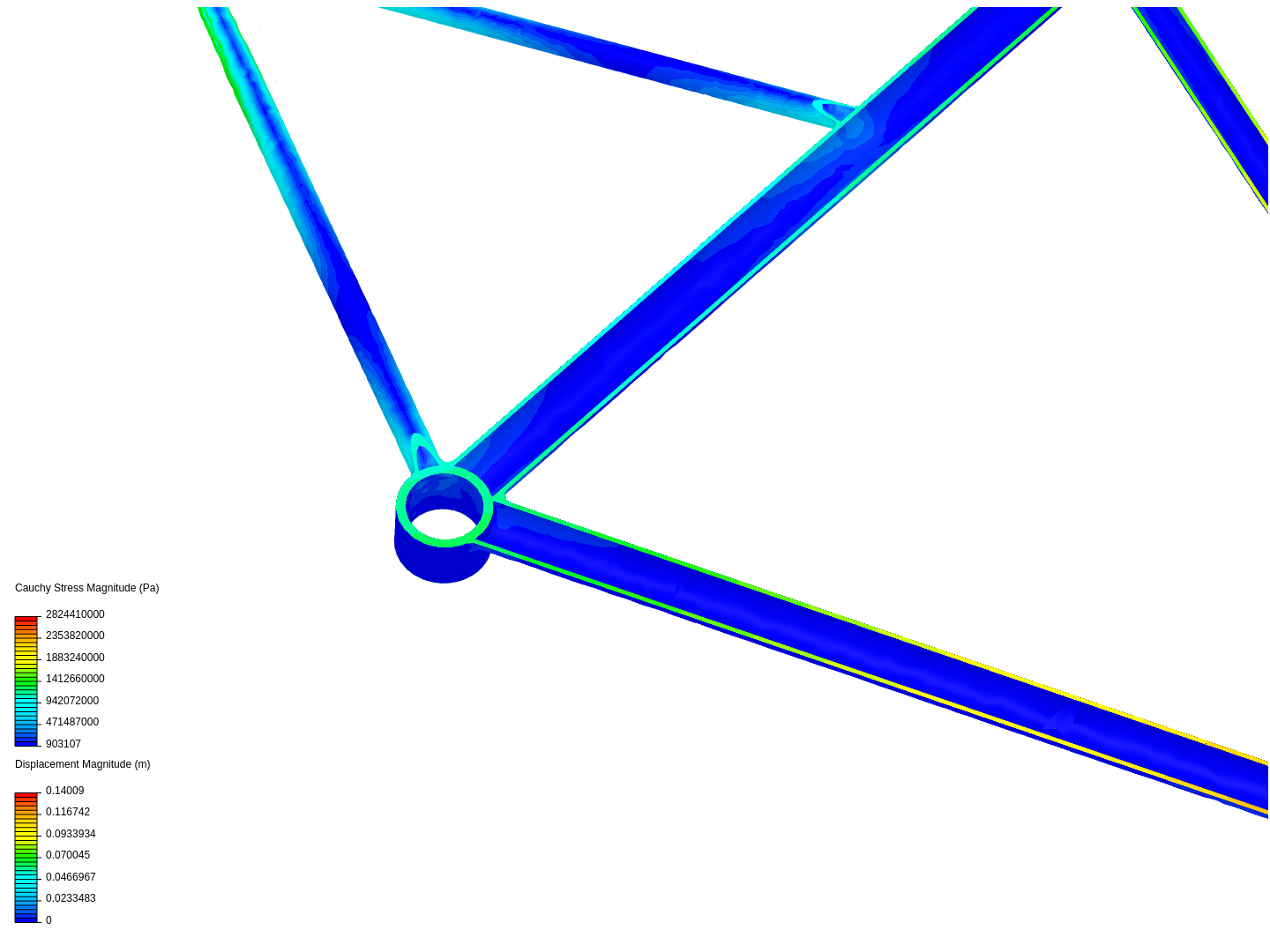 bike frame structural analysis image