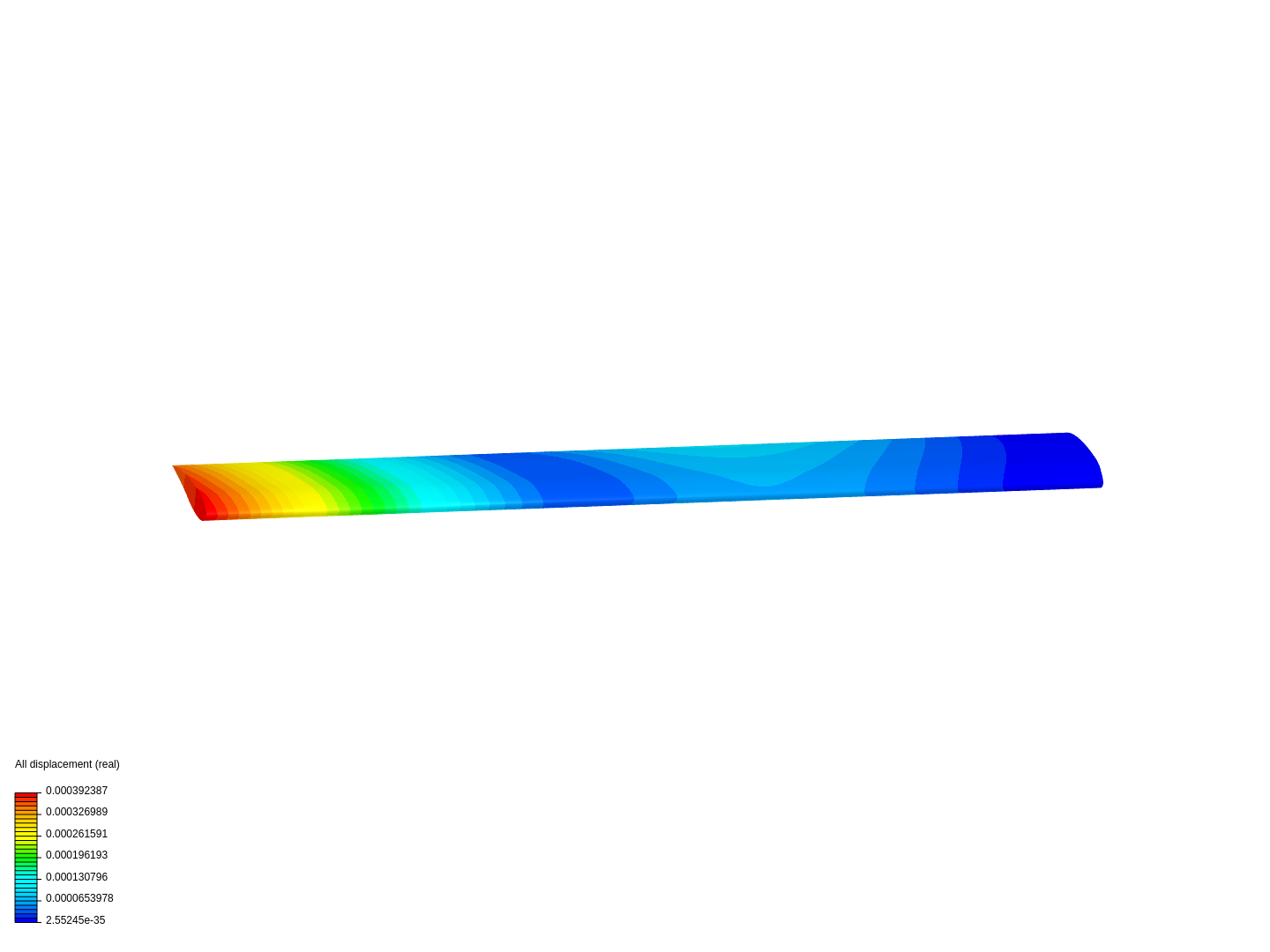 Tutorial: Harmonics Analysis of an Airfoil image