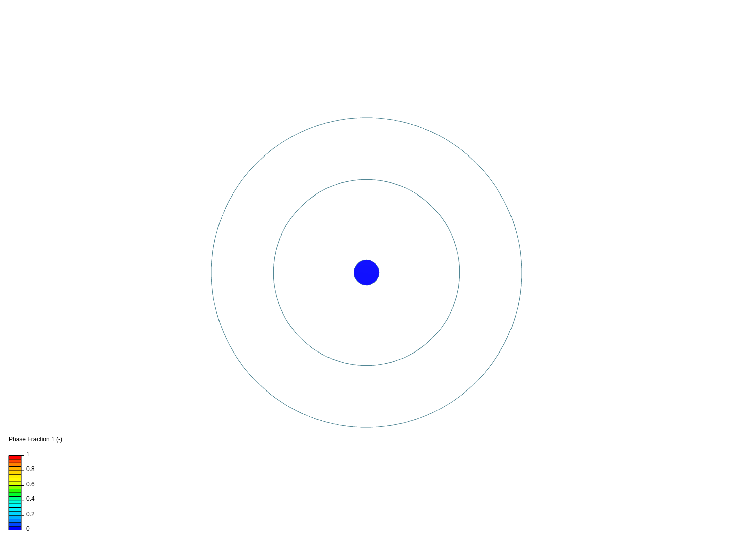 Multiphase image