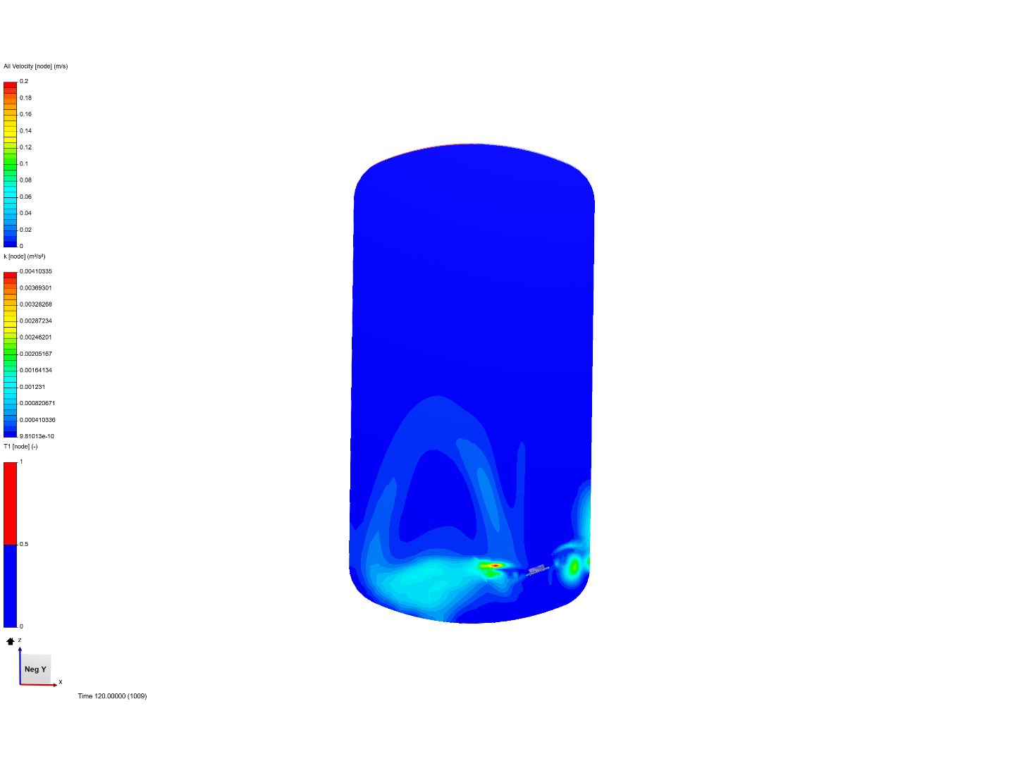 tank mixing flow copy image