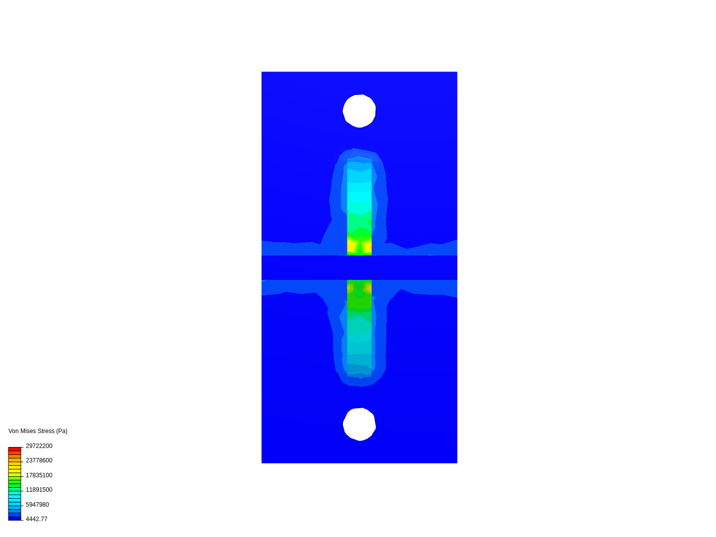 static anlysis image