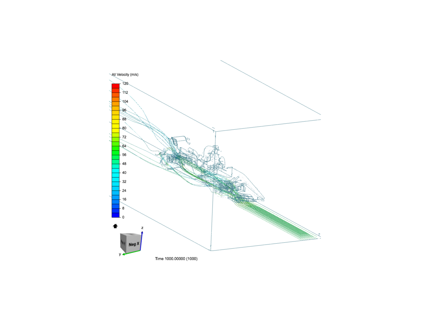 Perrin F1 analysis image