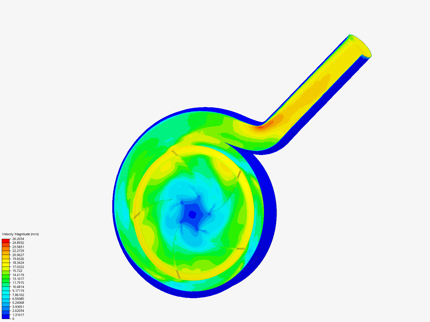 Centrifugal pump analysis image