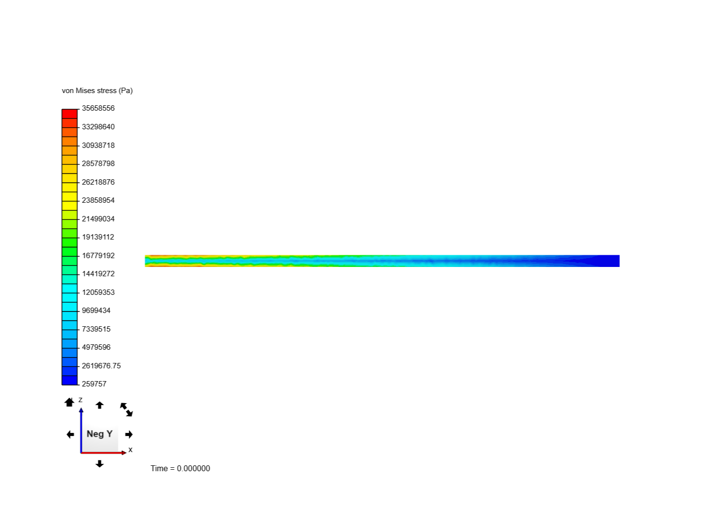 Cantilever Beam Bending Analysis image