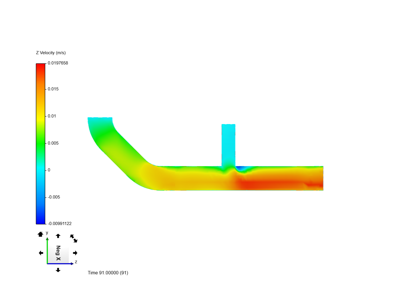 Laminar Flow Through a Pipe image