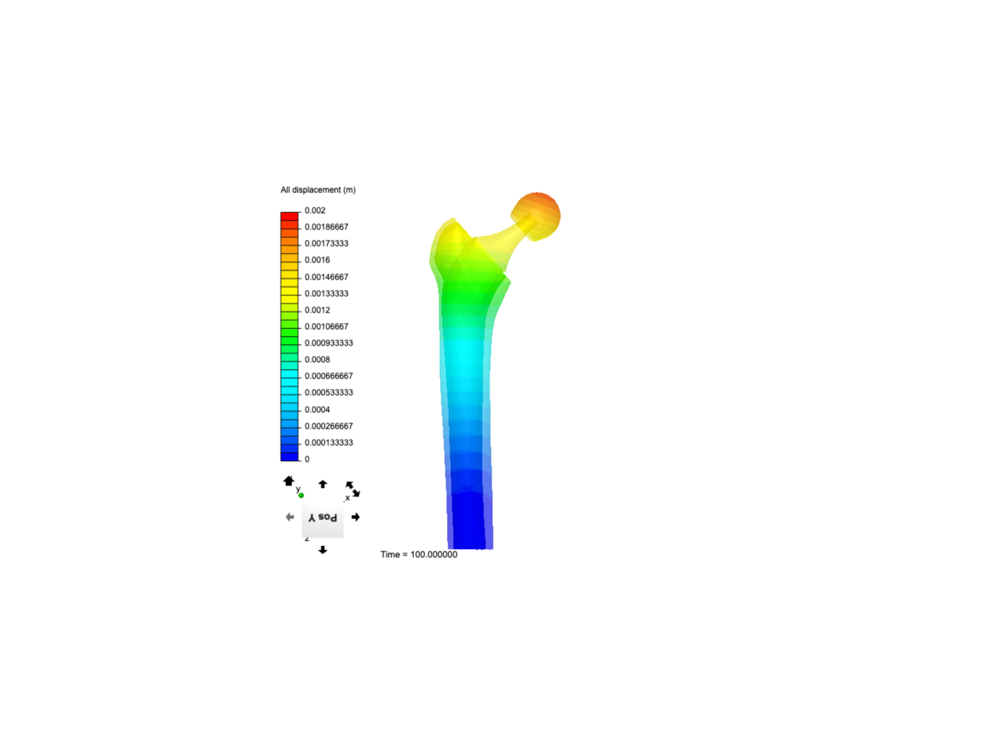 Applied Biomaterials SimScale Project 1 1/24/20 image