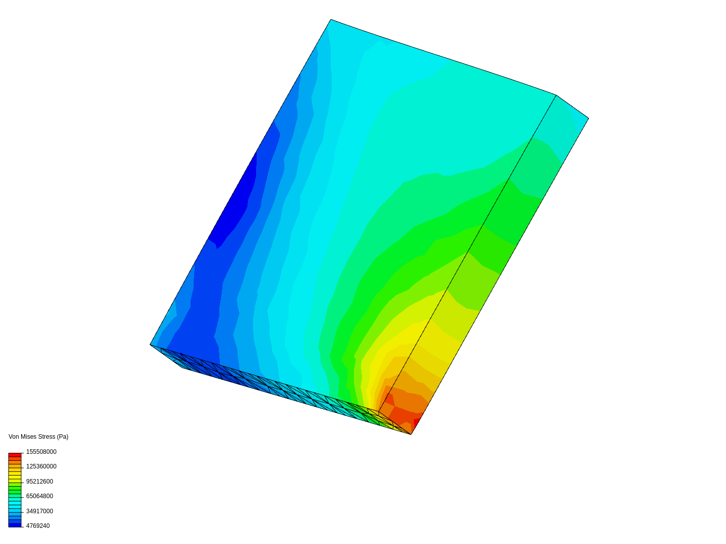 Tensile Analysis Type A image