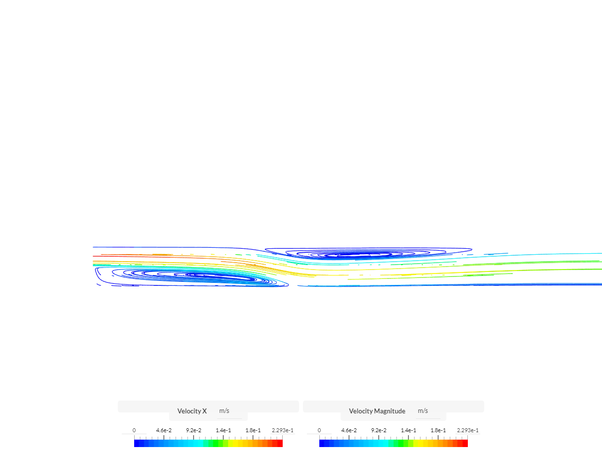 simulacije DN2 image