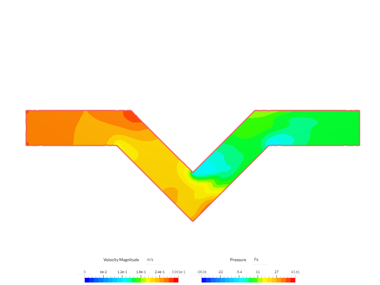 simulacije DN3 image