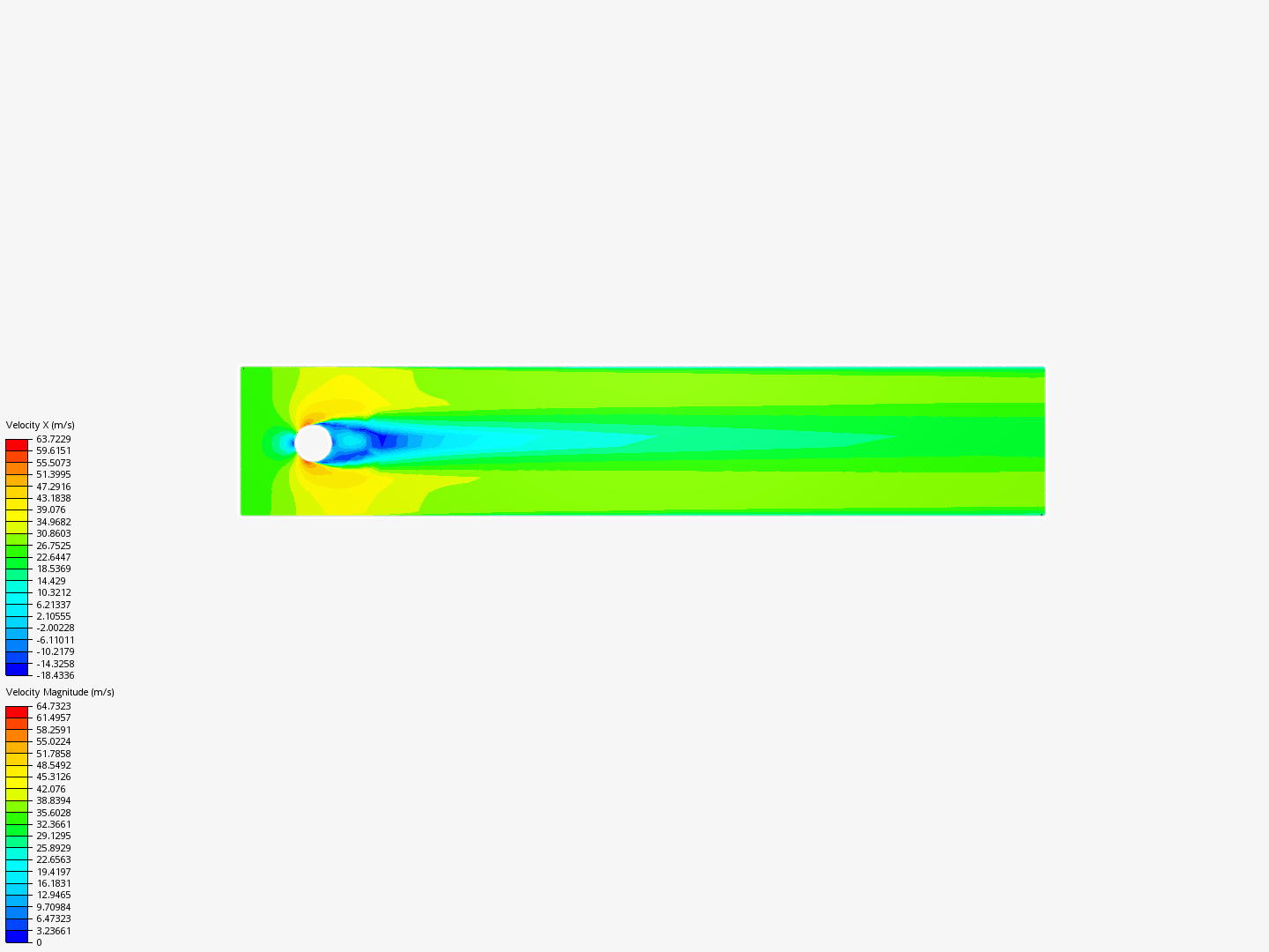 flow around cylinder image