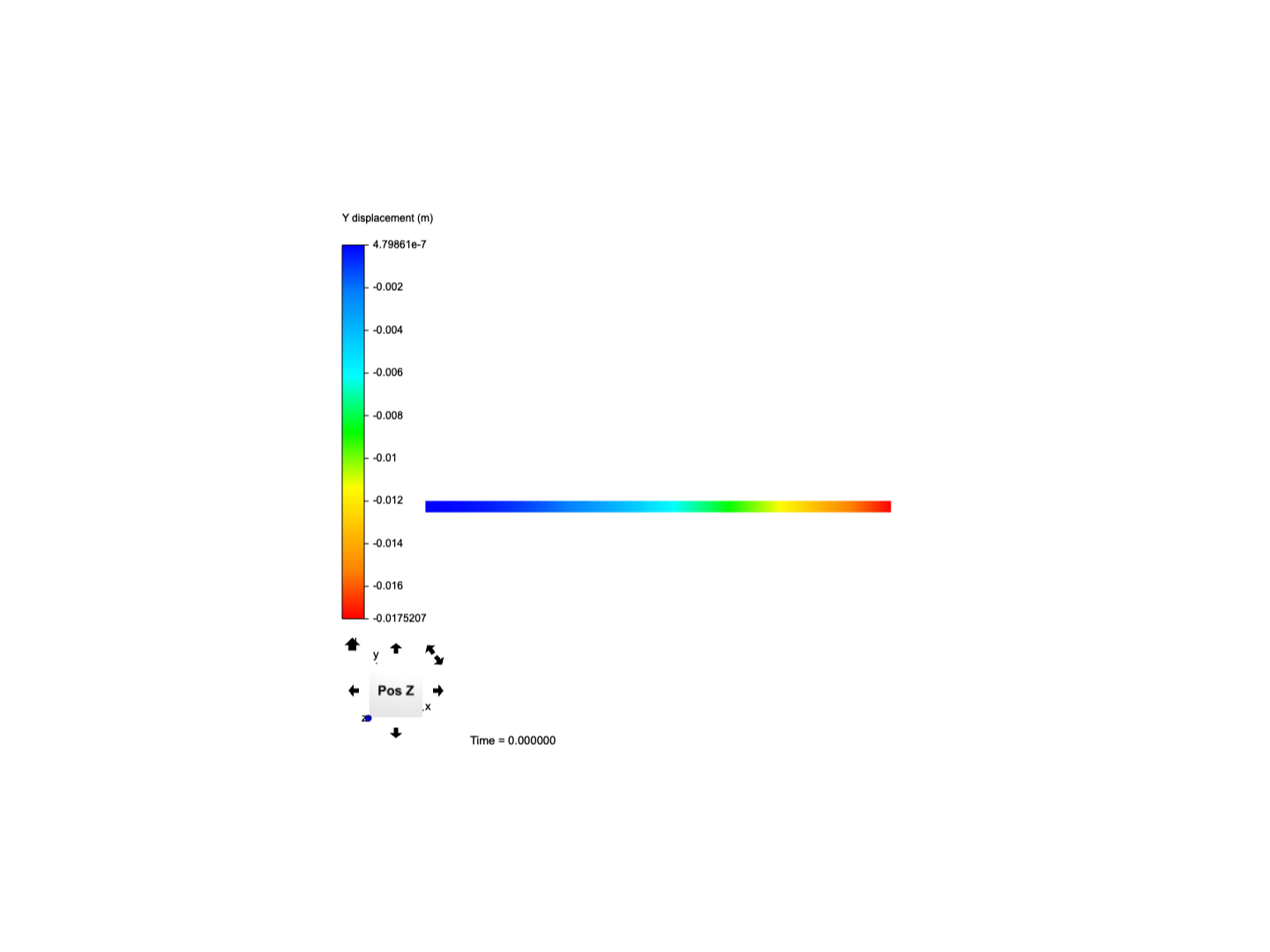 Cantilever Beam Bending Analysis image