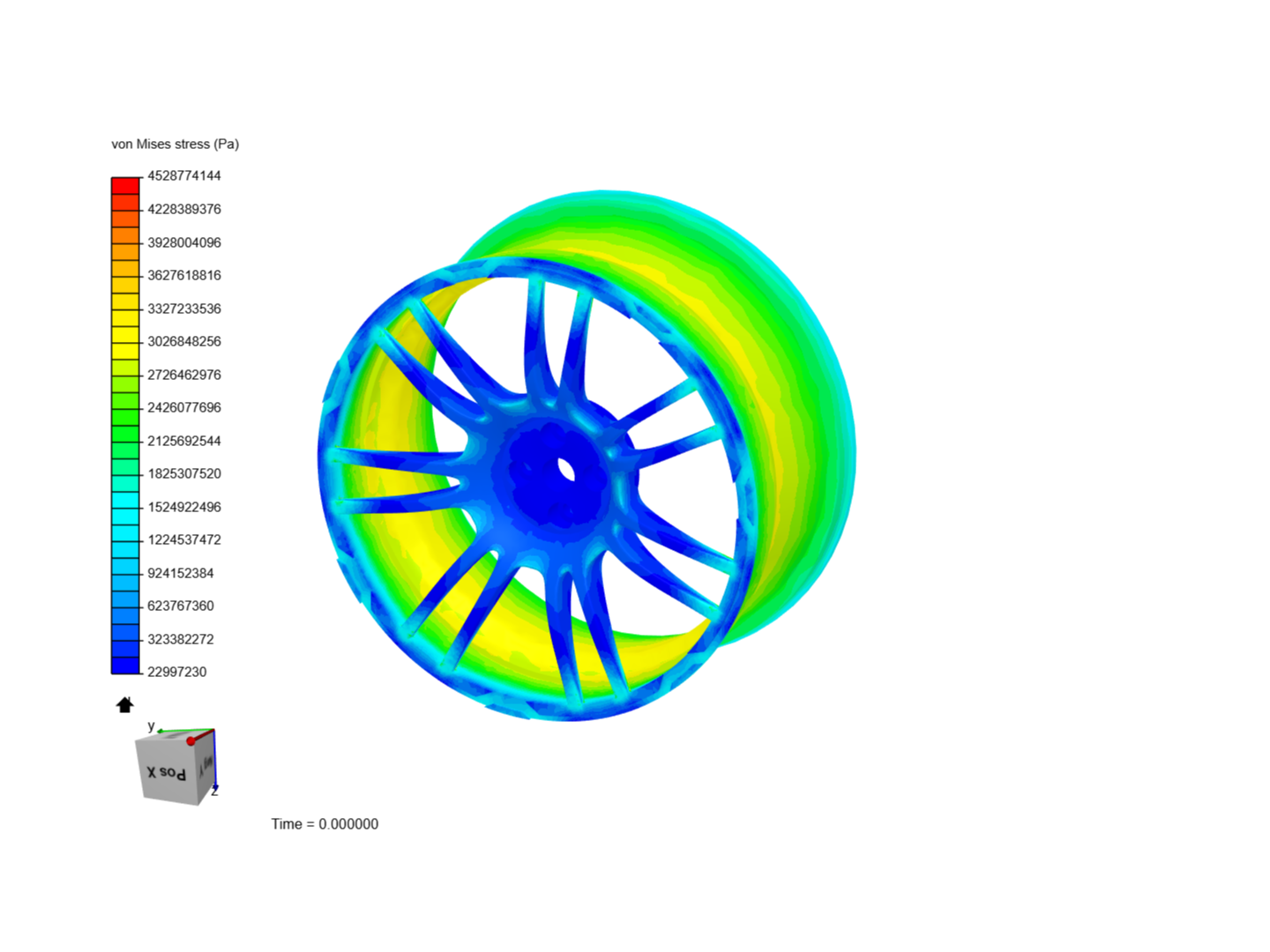 wheel analysis image