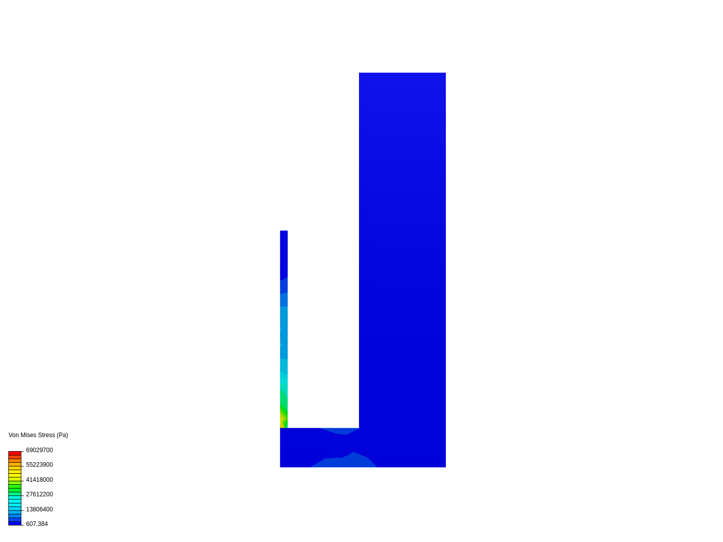 simulation bac image