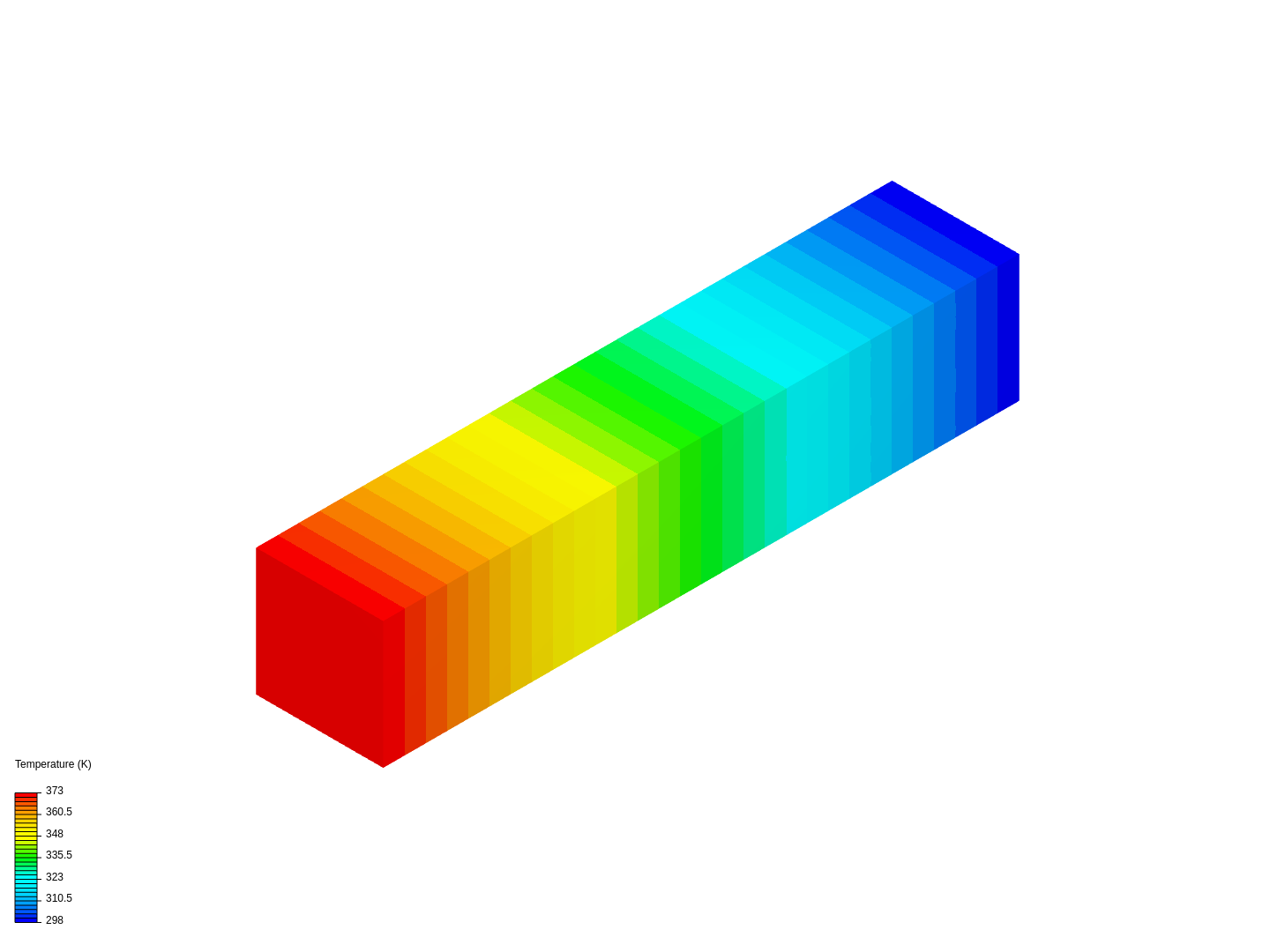 Heat transfer in a beam image