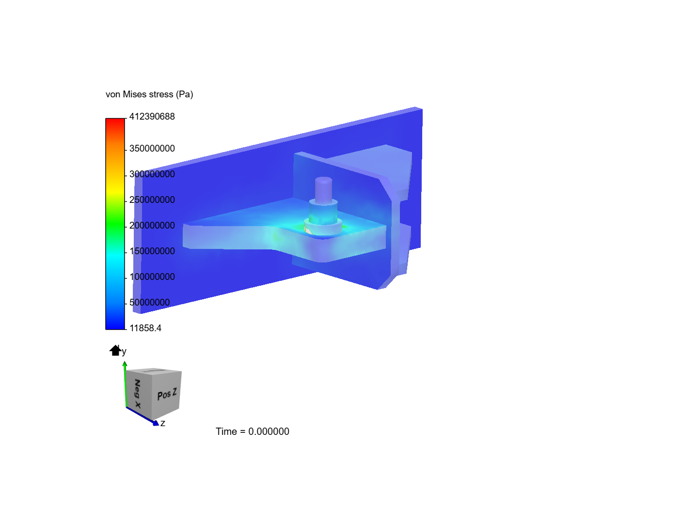 cylinder bracket load test image