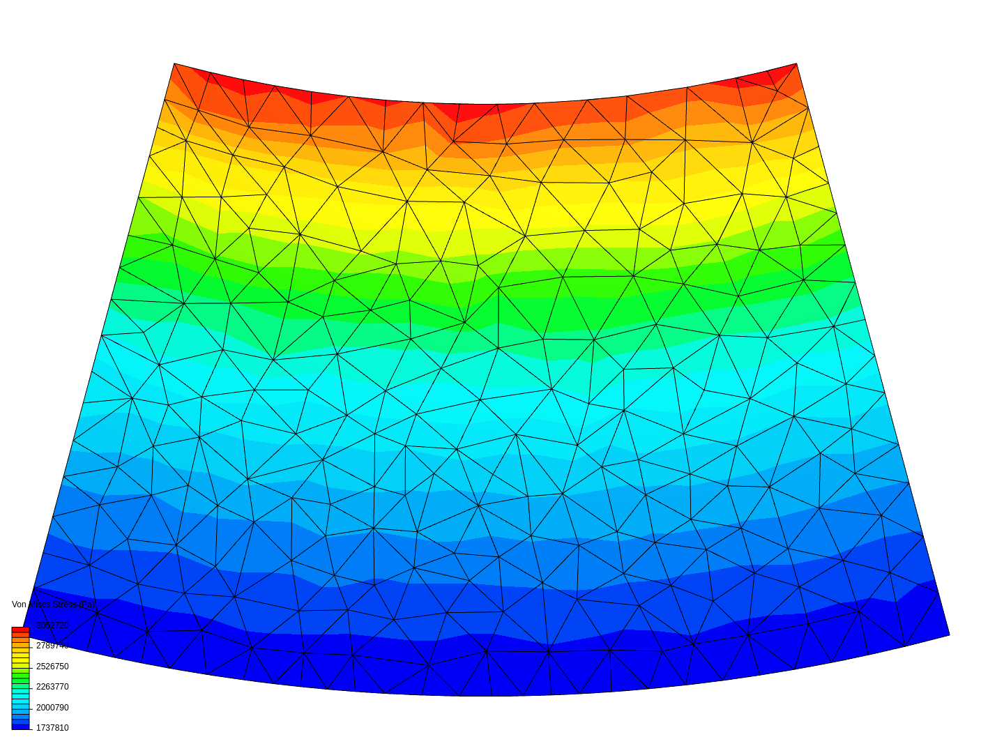 Simulation embrayage image