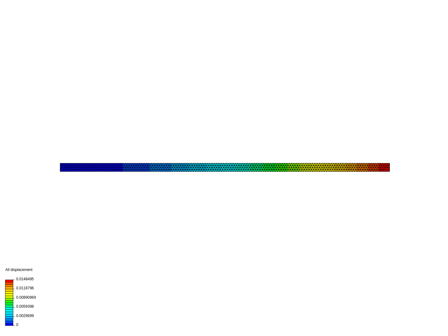 Cantilever Beam Bending Analysis image