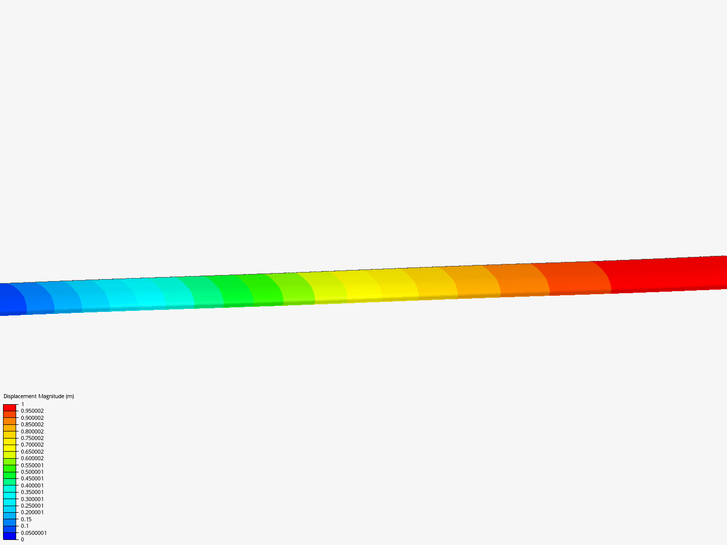 Frequency Analysis Tutorial (1/2) image