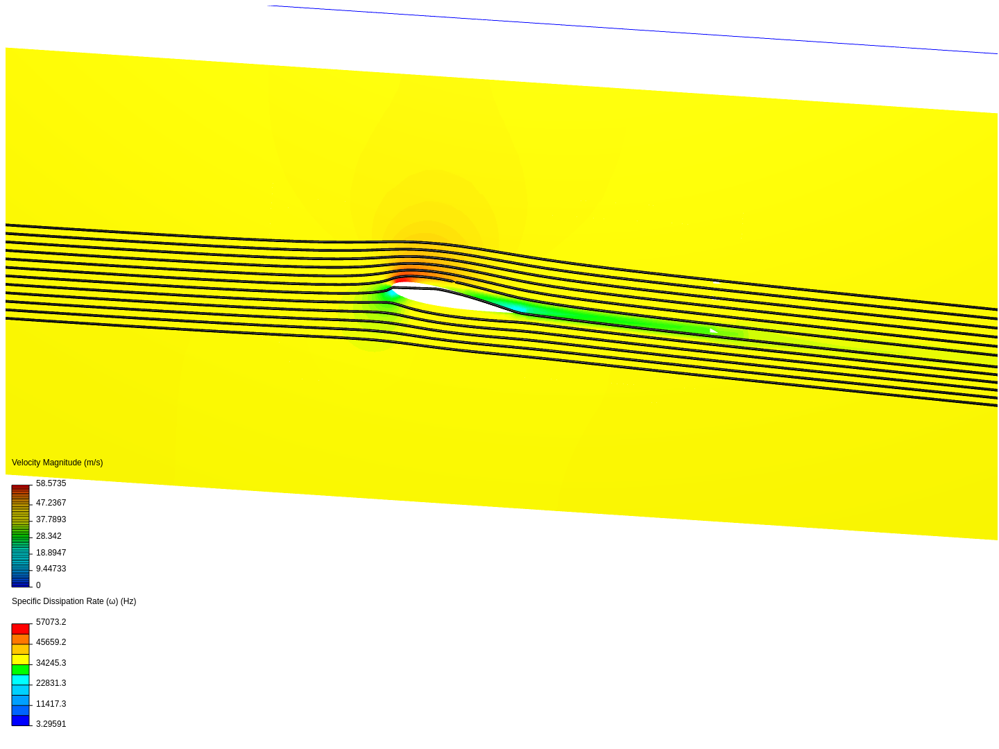 Project 1 Aerodynamics image