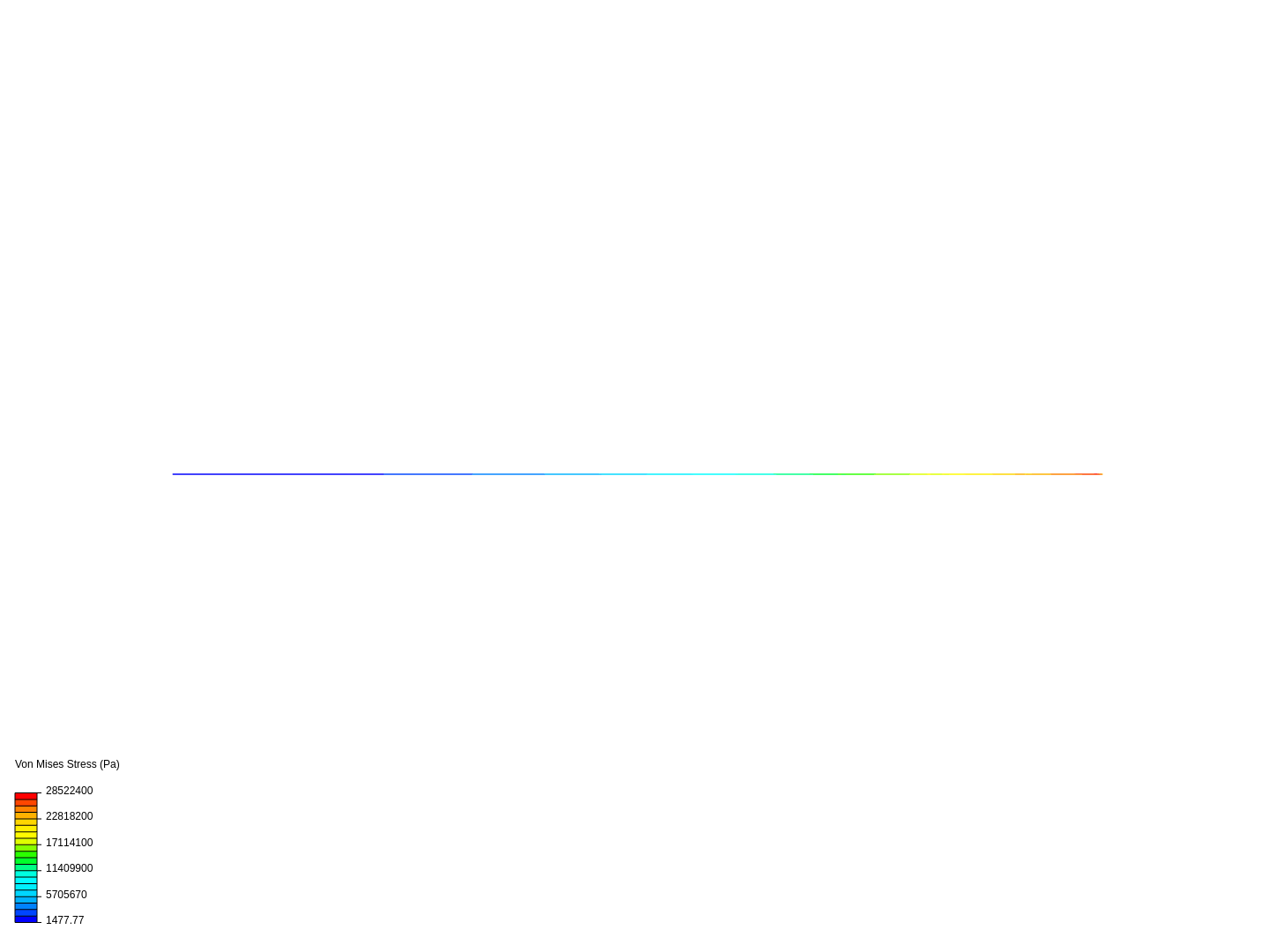 test casquette AC simulation image