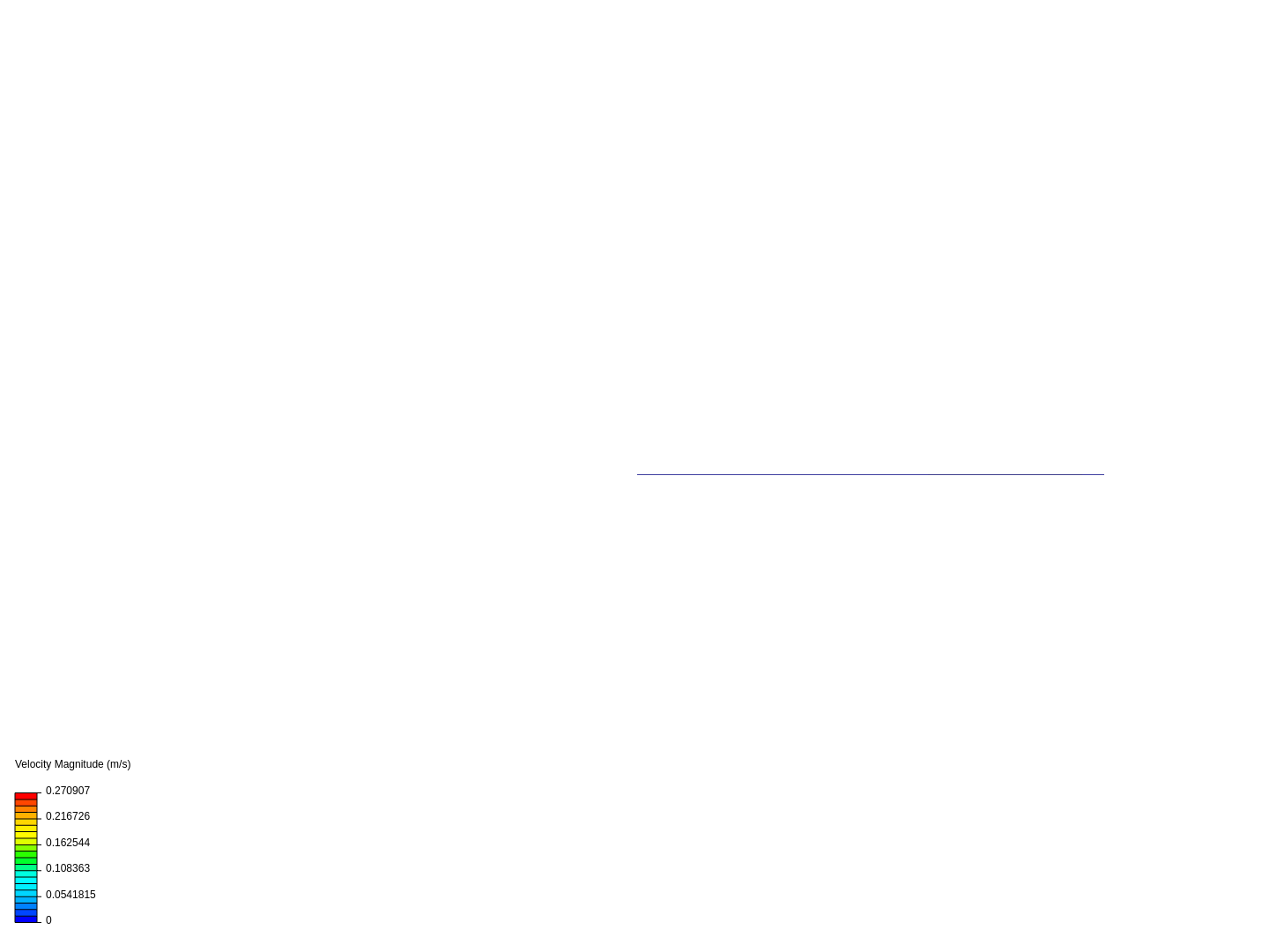 Validation case of a Laminar flow of oil image