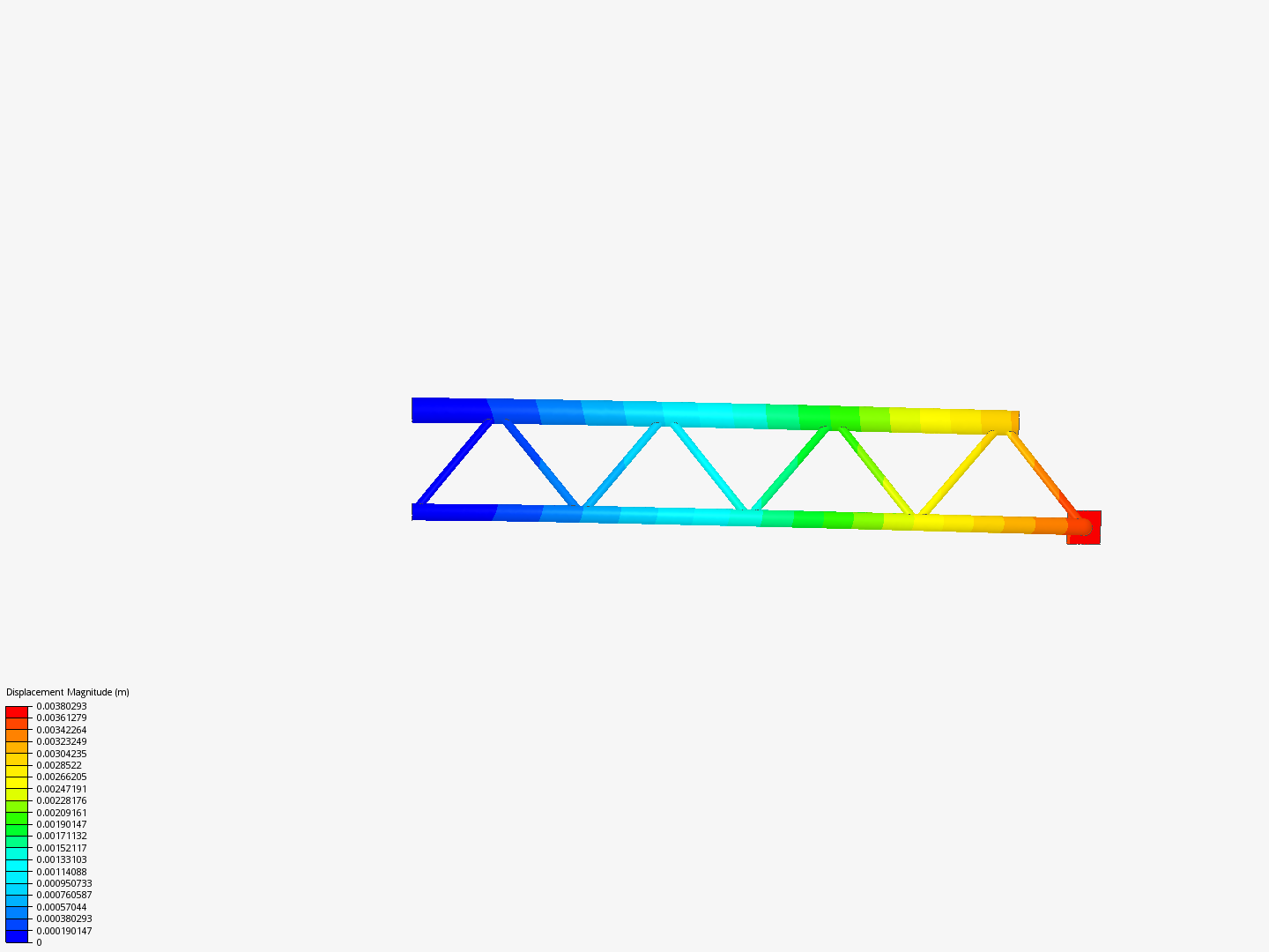 FEA project for KKE hands-on webinar. Based on: Tutorial - Linear static analysis of a crane - Copy image