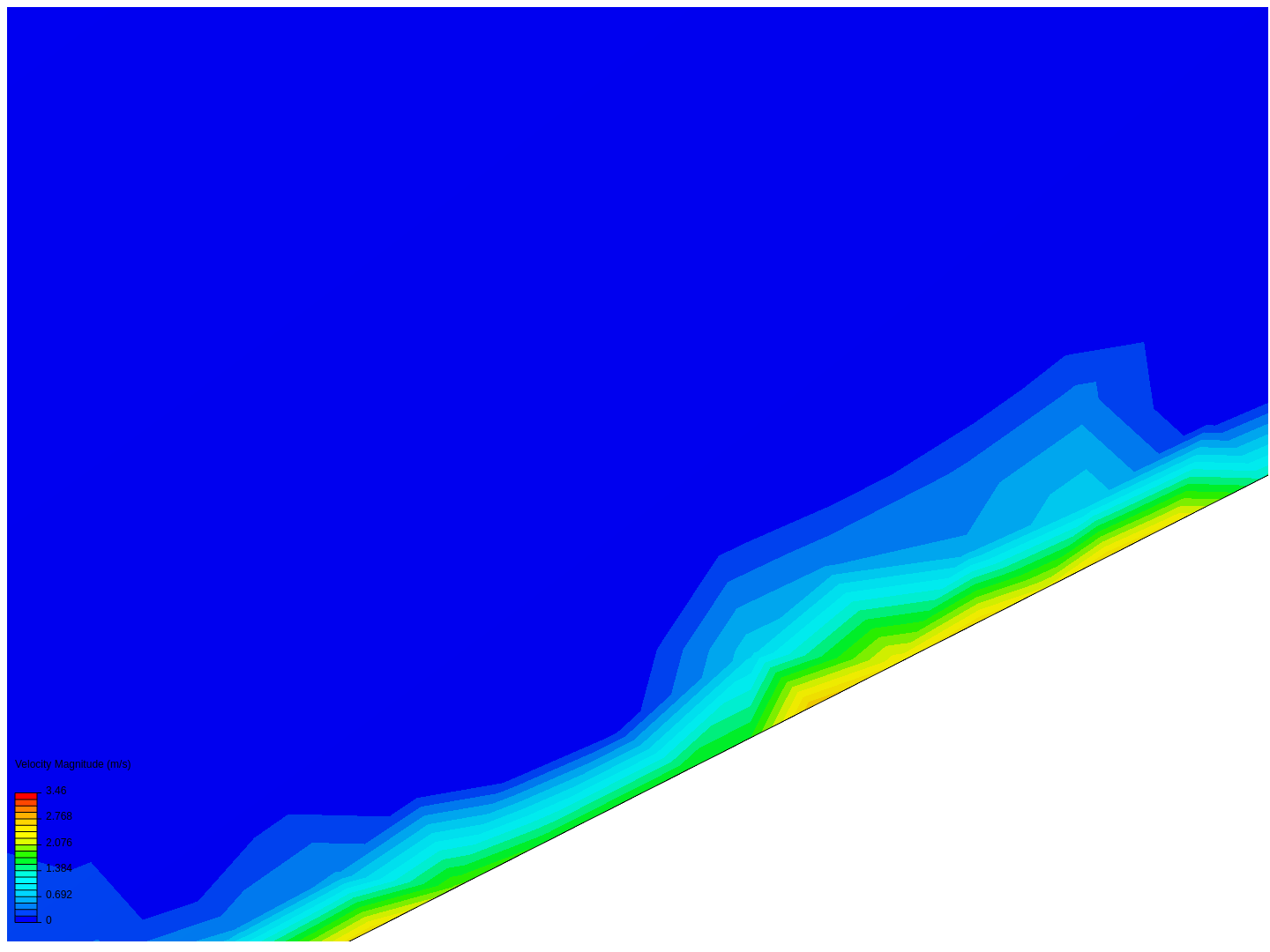 Incompressible Flow Analysis image