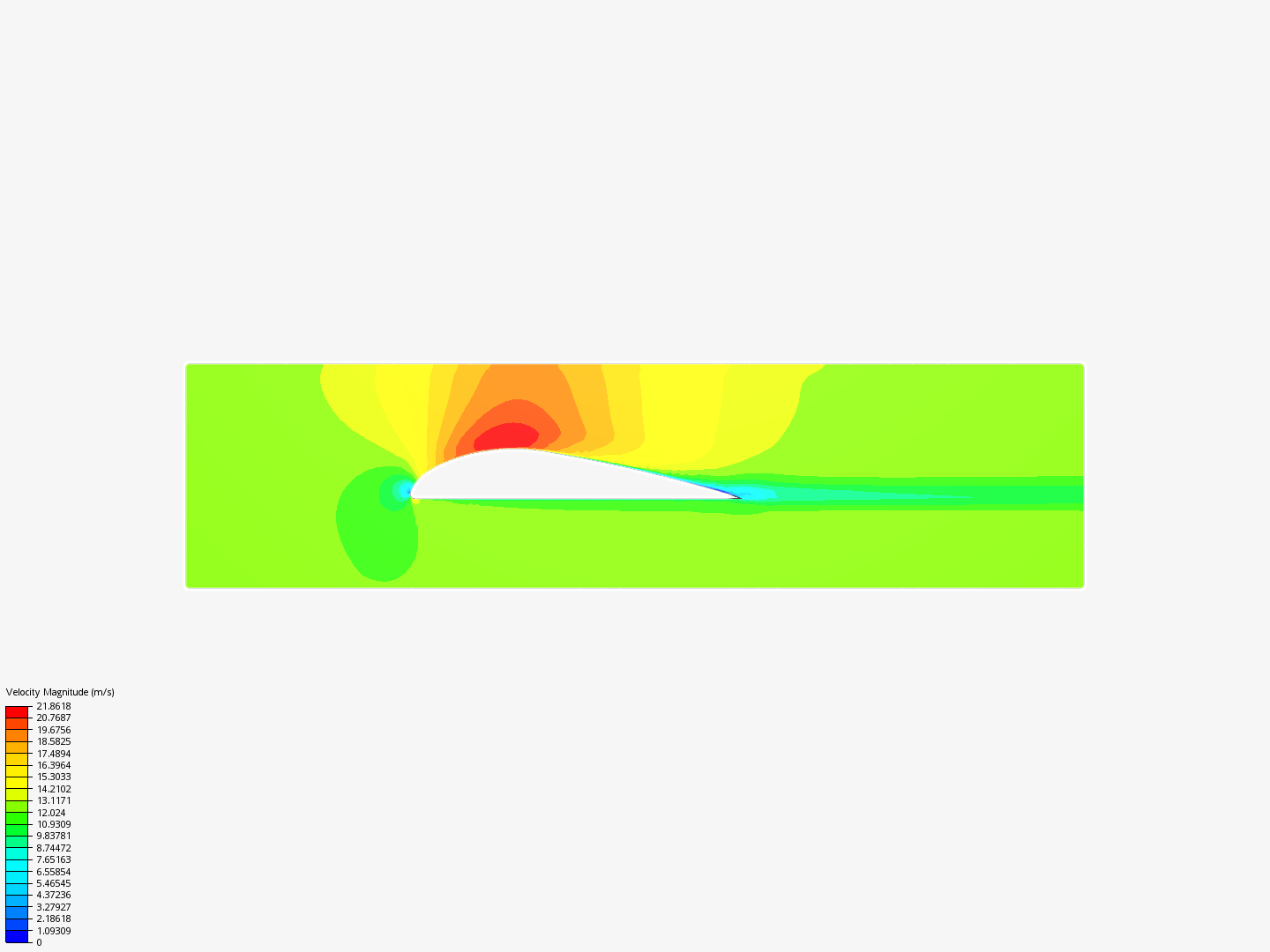 Airfoil comparison image