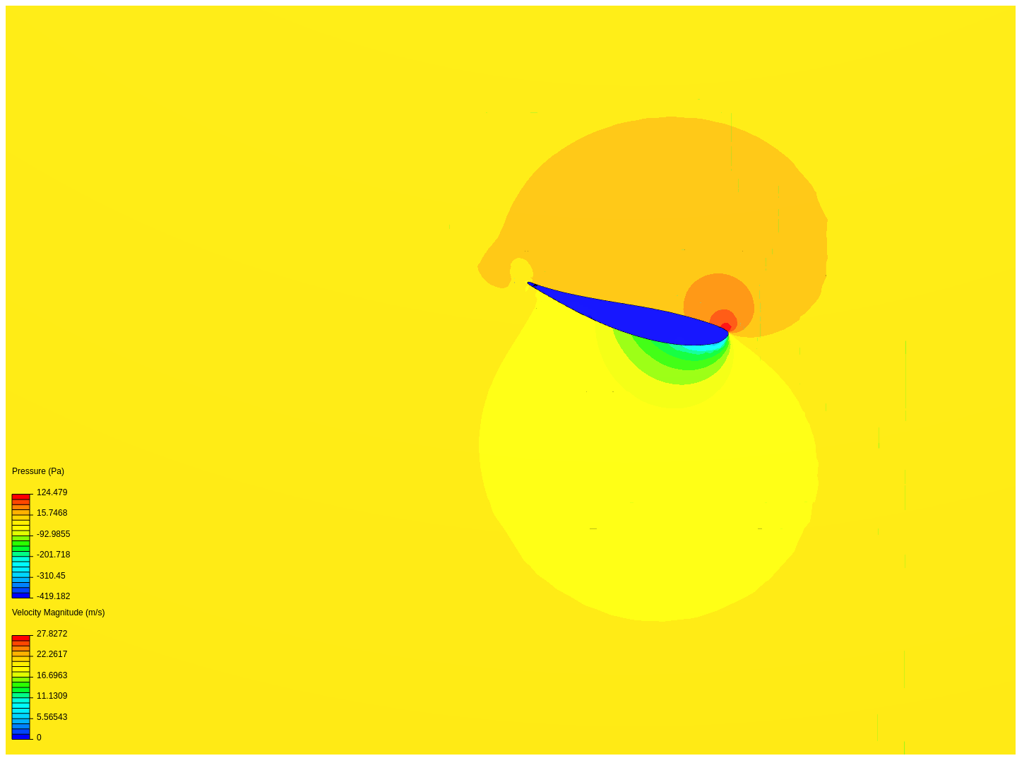 Airfoils Analysis (E420, FX 63-137, Goe 228, S1223, SG6050, UA(2)-180) image