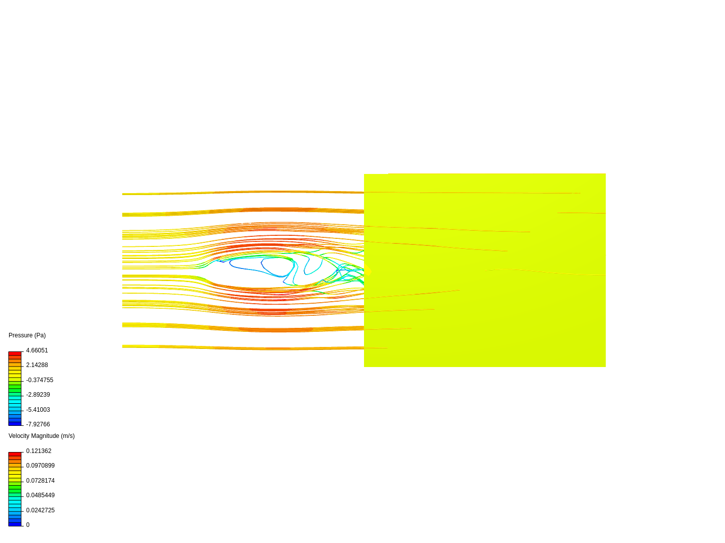 Hydrodynamic flow over a cylinder image