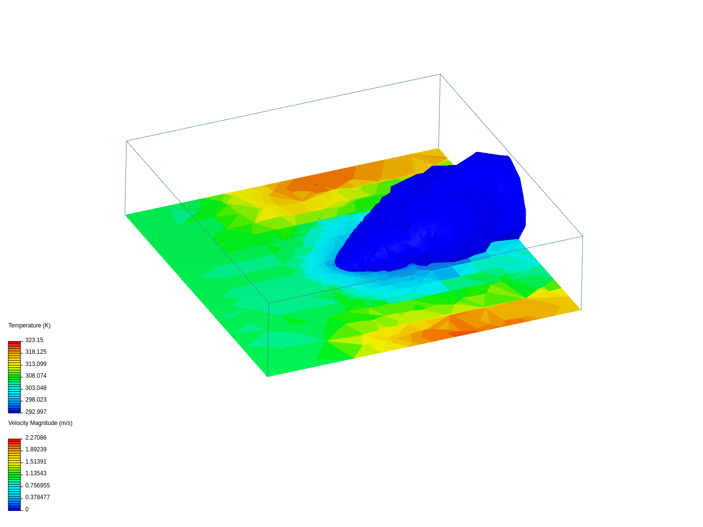 Funnel Simulation image