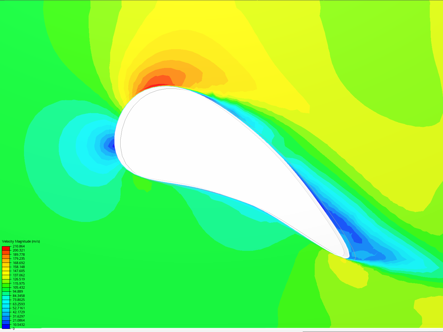 F1 fluid dynamics - aerofoil image